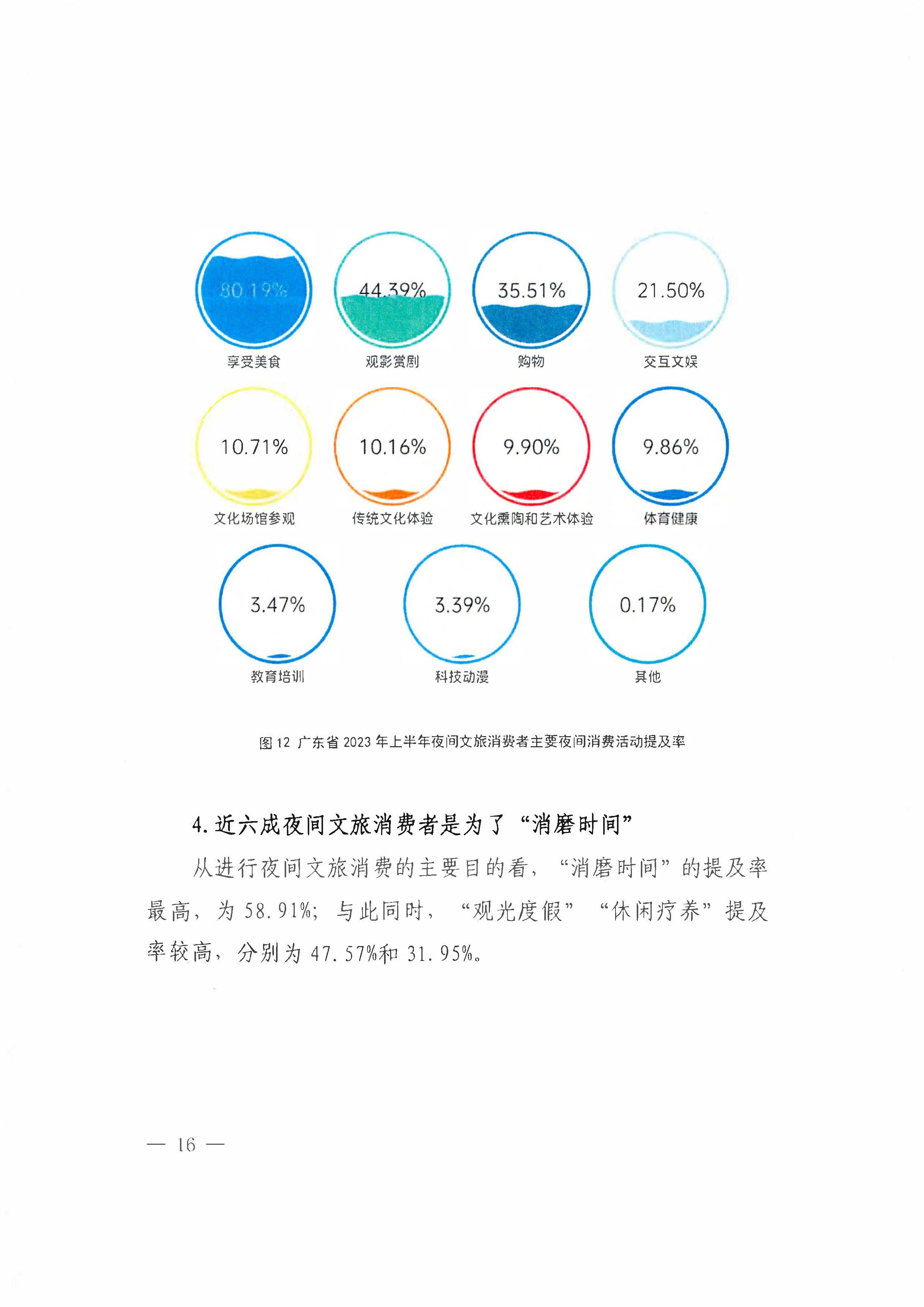 （省府办社会【2023】590号）领导圈阅-省文化和旅游厅关于2023年上半年广东省夜间正规博彩网站消费发展情况的报告_页面_22.jpg