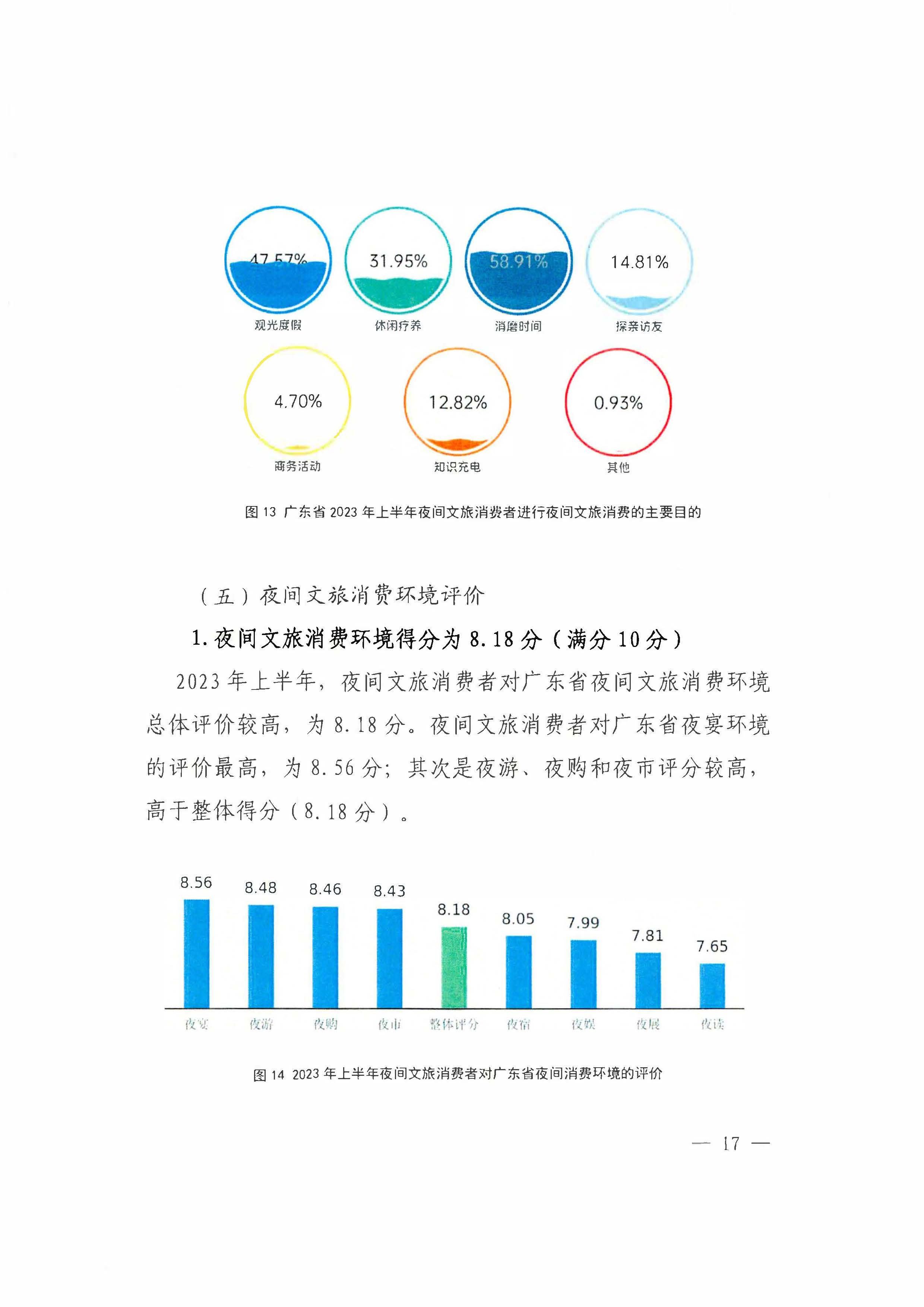 （省府办社会【2023】590号）领导圈阅-省文化和旅游厅关于2023年上半年广东省夜间正规博彩网站消费发展情况的报告_页面_23.jpg