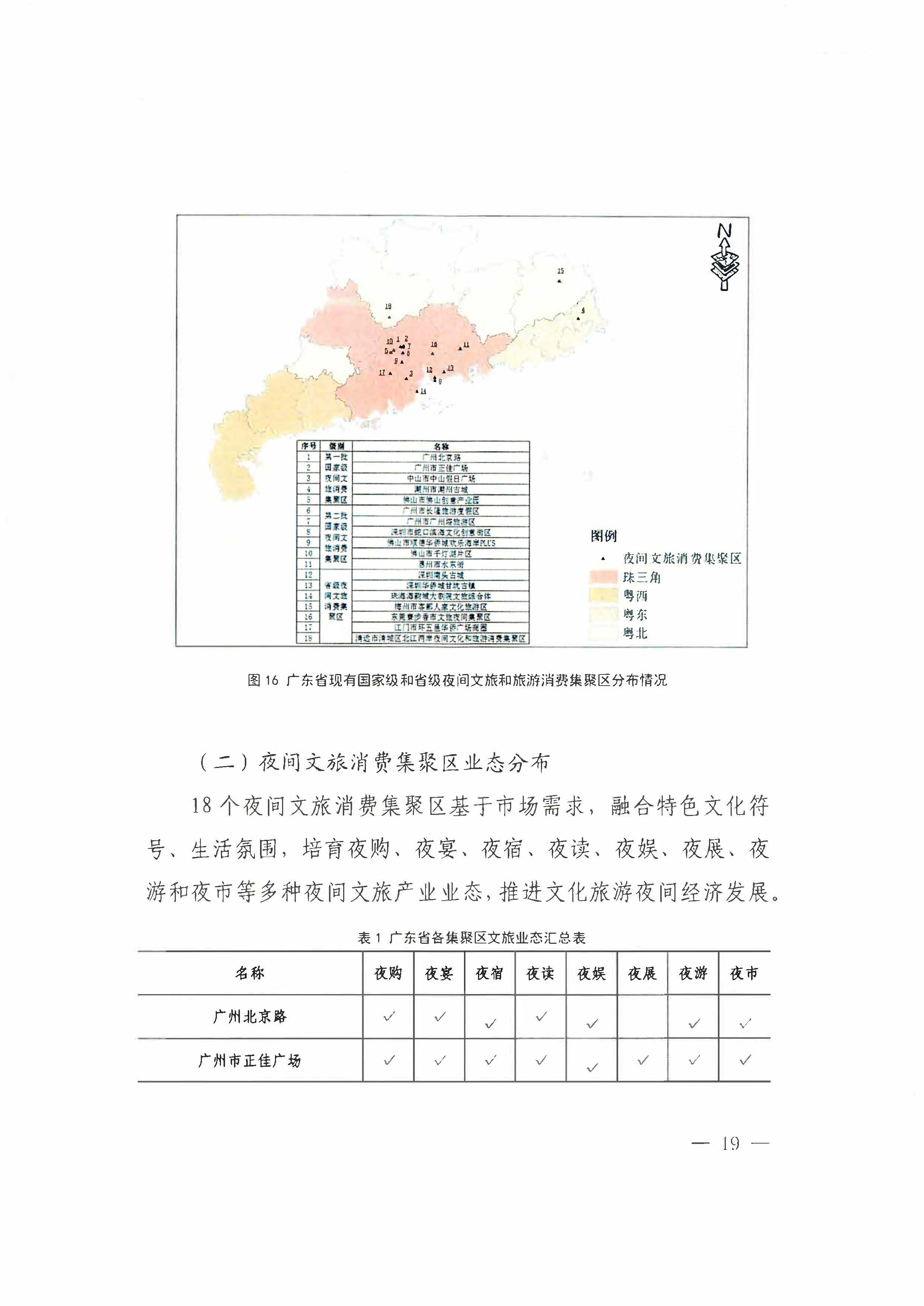 （省府办社会【2023】590号）领导圈阅-省文化和旅游厅关于2023年上半年广东省夜间正规博彩网站消费发展情况的报告_页面_25.jpg