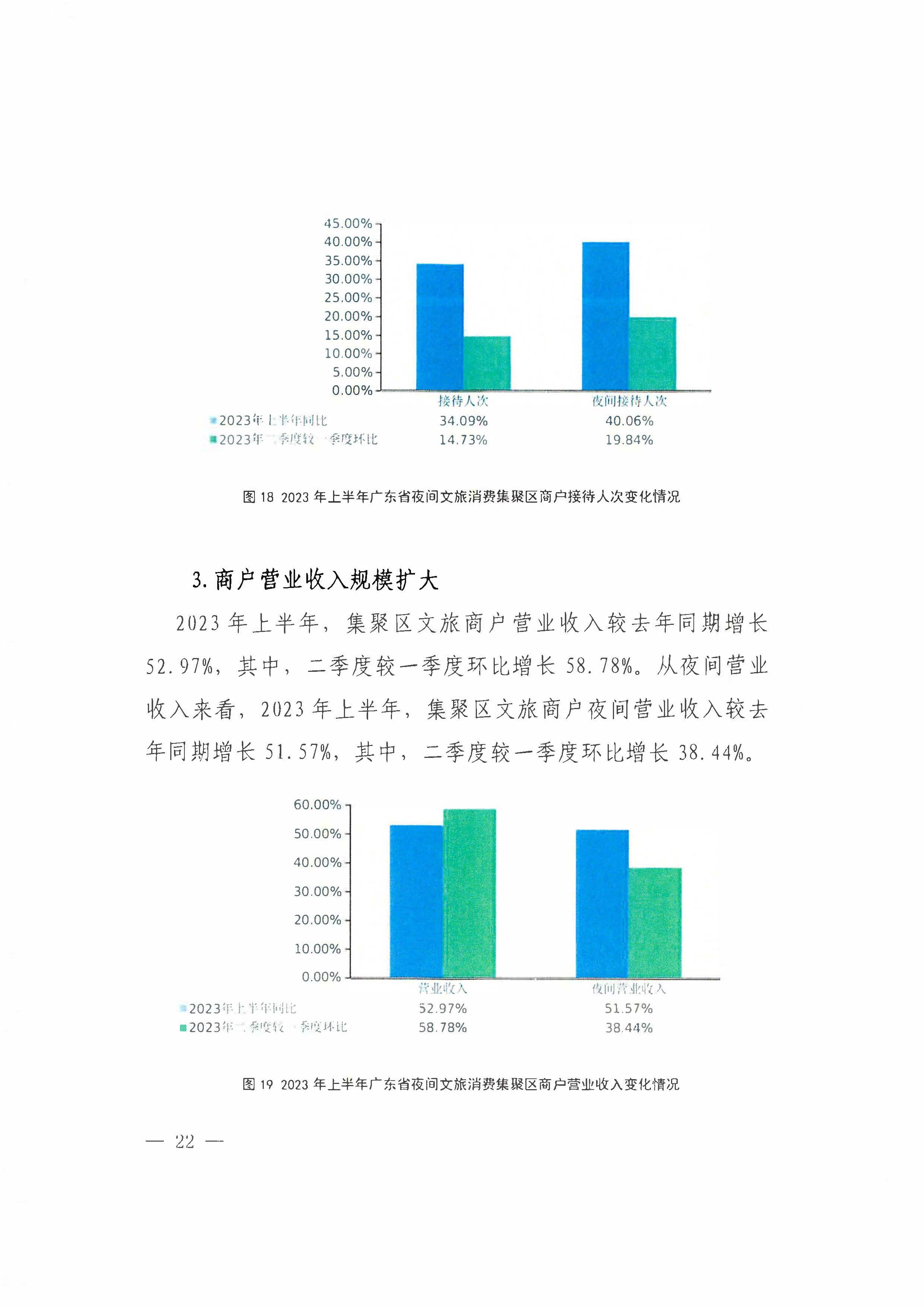（省府办社会【2023】590号）领导圈阅-省文化和旅游厅关于2023年上半年广东省夜间正规博彩网站消费发展情况的报告_页面_28.jpg
