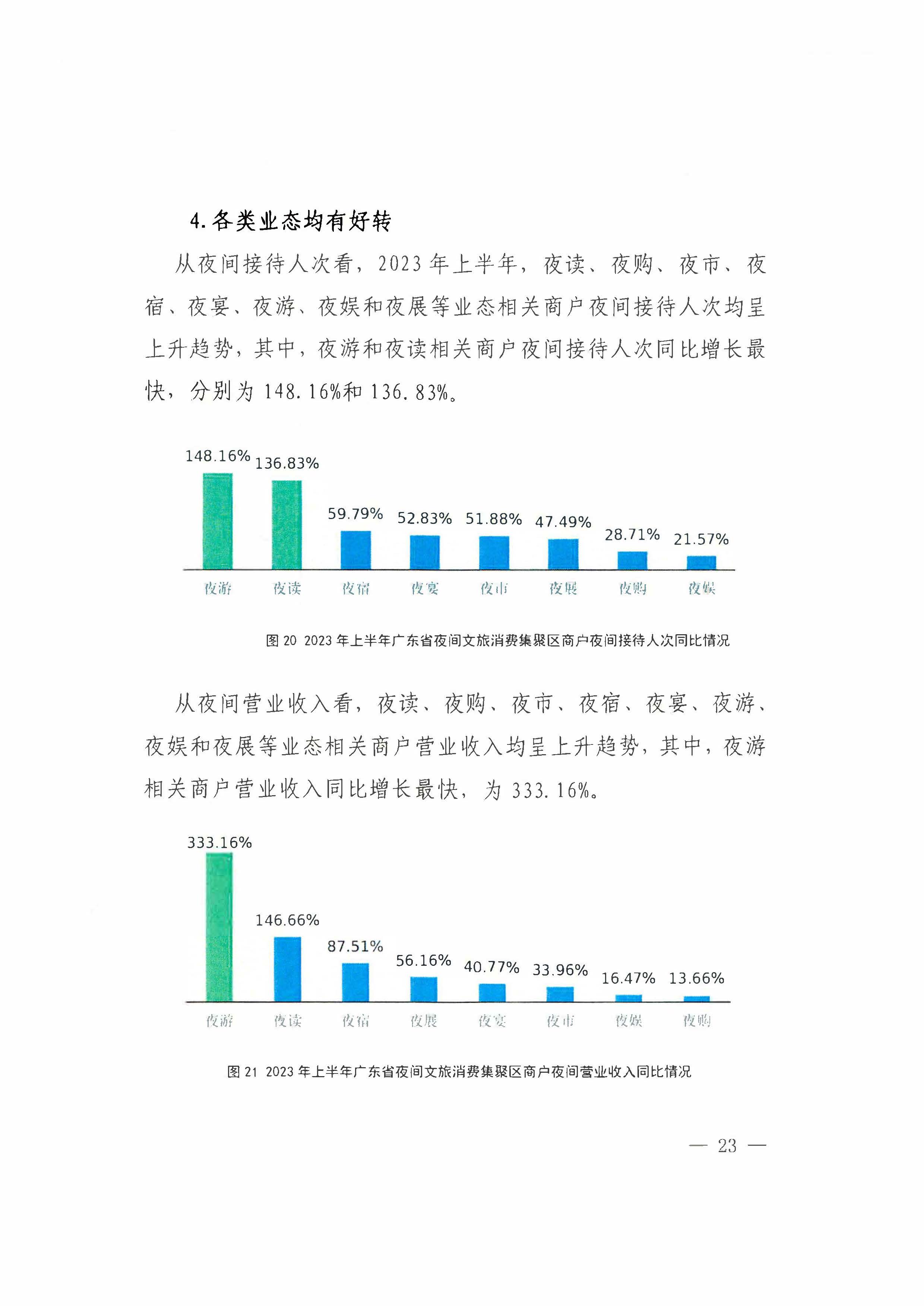 （省府办社会【2023】590号）领导圈阅-省文化和旅游厅关于2023年上半年广东省夜间正规博彩网站消费发展情况的报告_页面_29.jpg