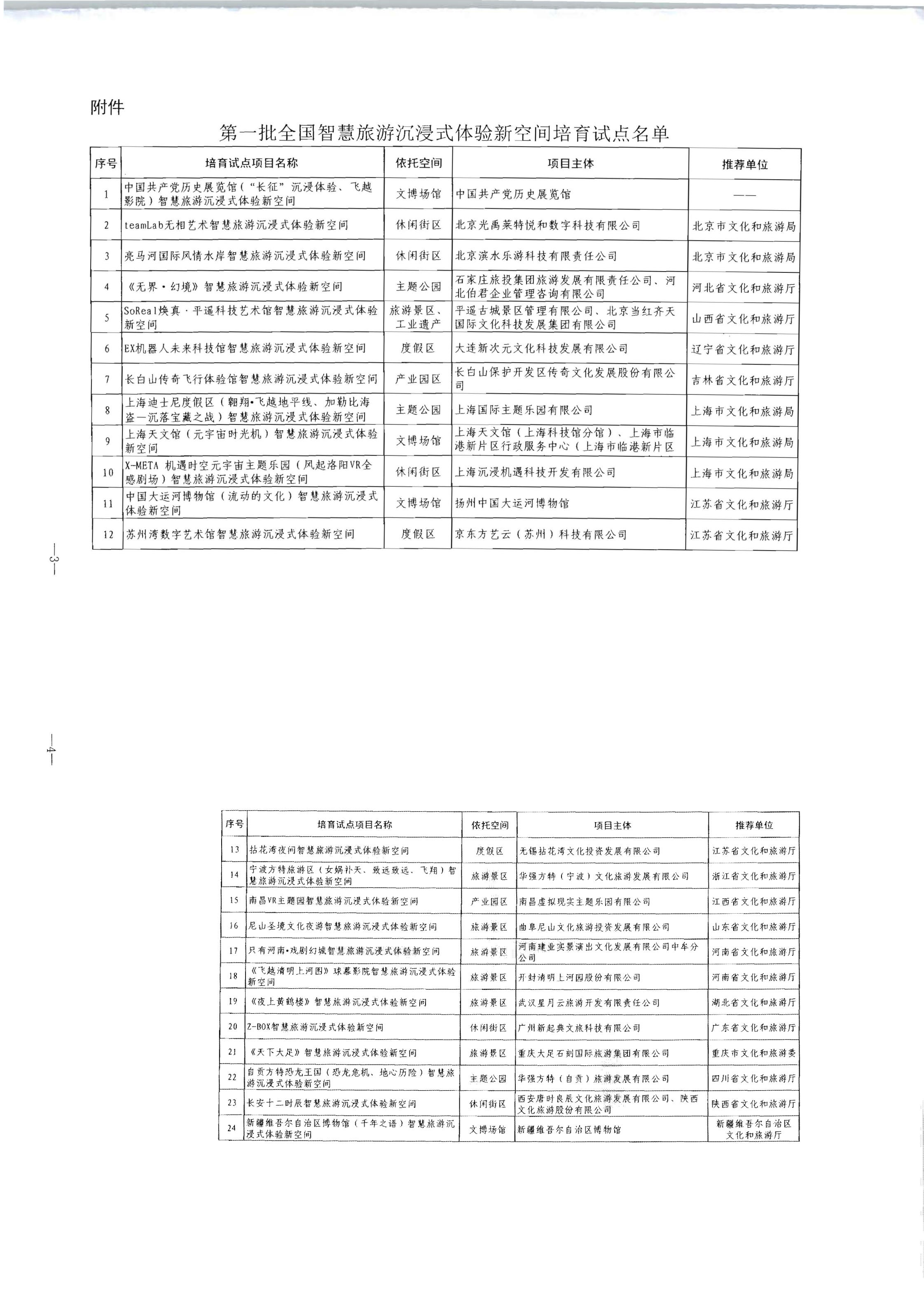博彩网站 - 亚洲正规博彩网站办公厅关于公布第一批全国智慧旅游沉浸式新空间培育试点名单的通知_00(1).png