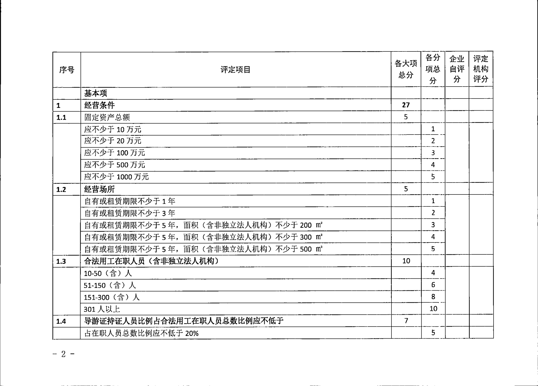 博彩网站关于征求广东省旅行社等级评定工作细则2023年版（征求意见稿）意见的通知_02.png