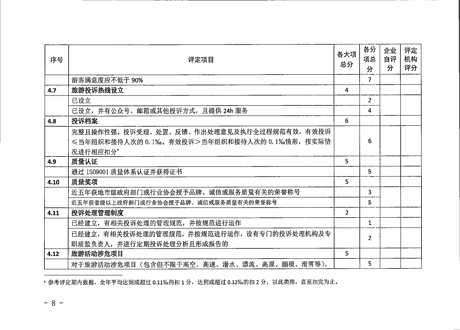 博彩网站关于征求广东省旅行社等级评定工作细则2023年版（征求意见稿）意见的通知_08.png