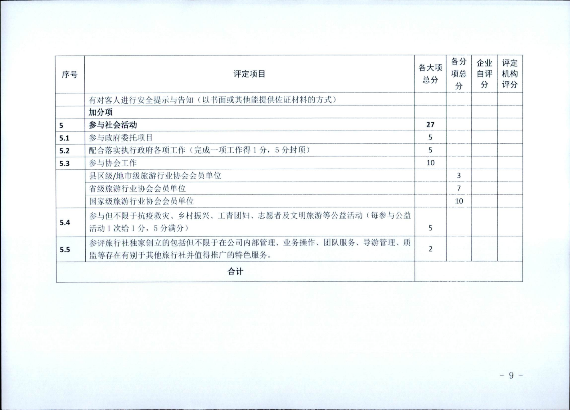 博彩网站关于征求广东省旅行社等级评定工作细则2023年版（征求意见稿）意见的通知_09.png
