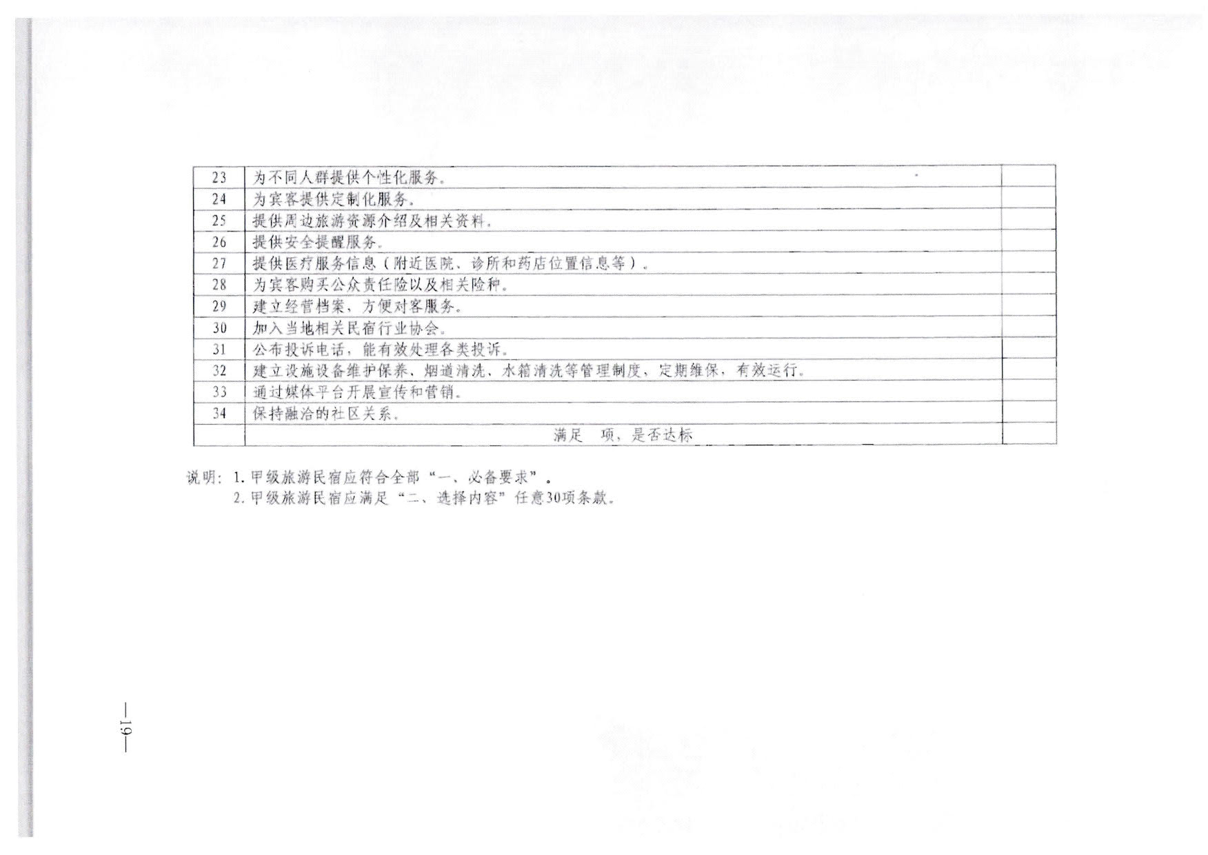 230215144926067840_博彩网站转发博彩网站 - 亚洲正规博彩网站办公厅关于印发《旅游民宿基本要求与等级划分（GBT41648—2022）实施工作导则》的通知._20.jpg