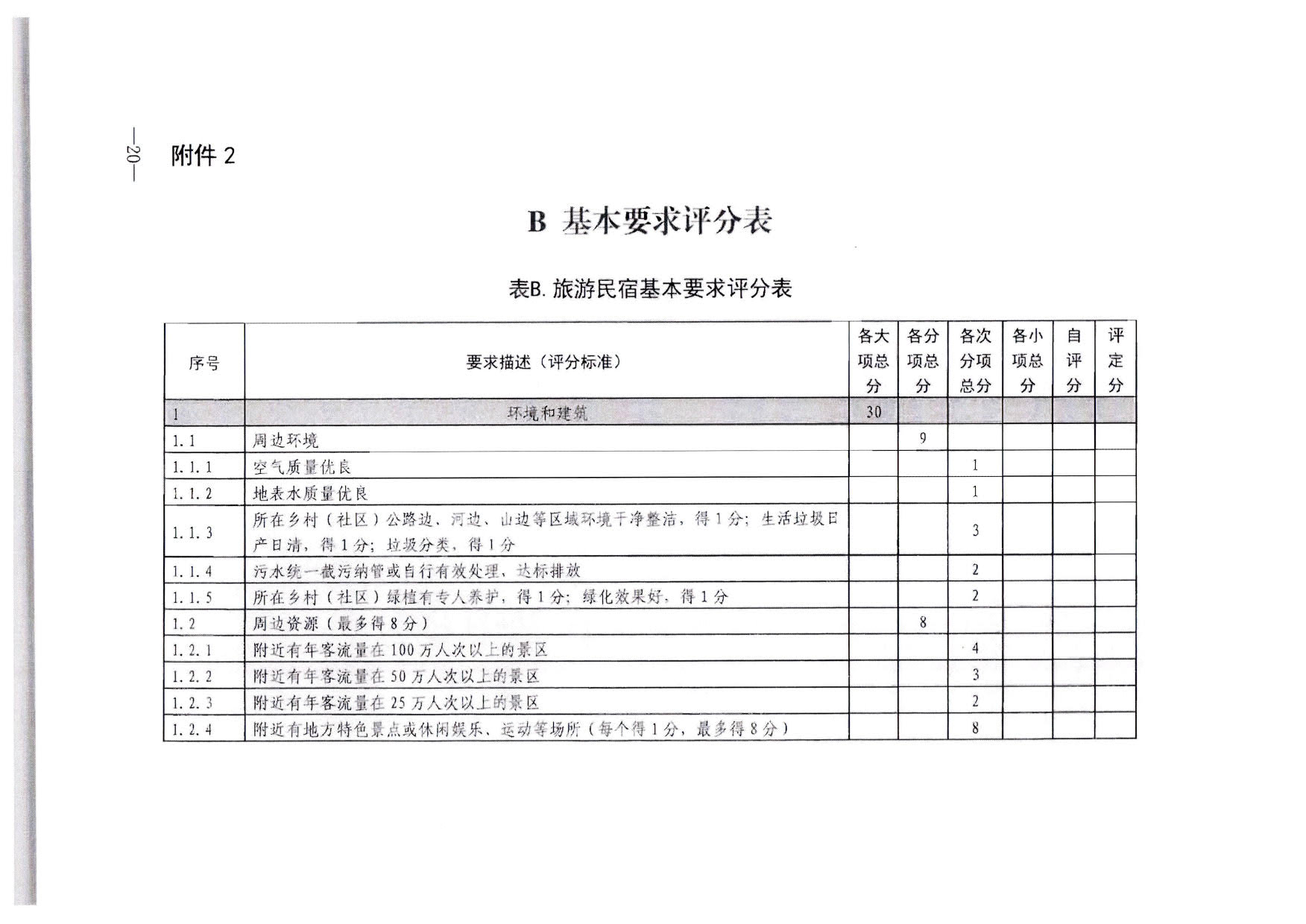 230215144926067840_博彩网站转发博彩网站 - 亚洲正规博彩网站办公厅关于印发《旅游民宿基本要求与等级划分（GBT41648—2022）实施工作导则》的通知._21.jpg