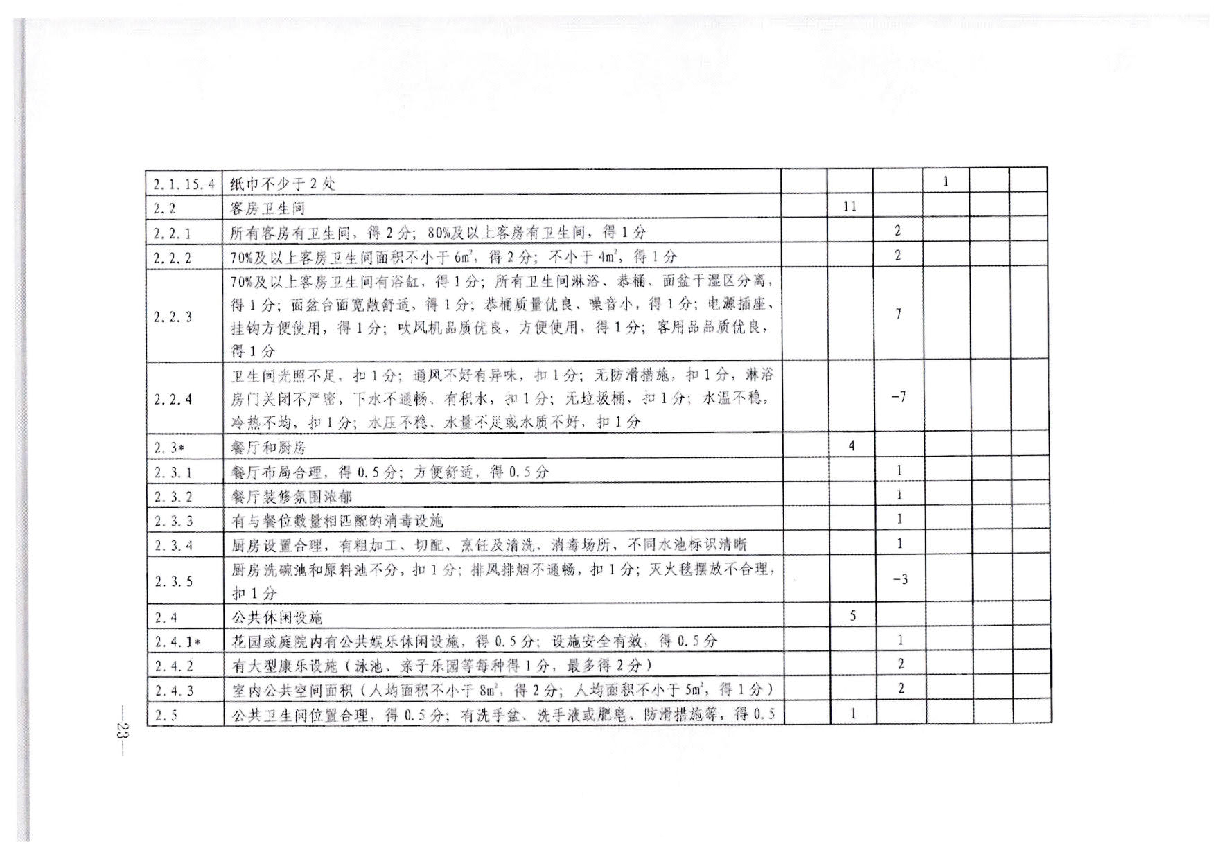 230215144926067840_博彩网站转发博彩网站 - 亚洲正规博彩网站办公厅关于印发《旅游民宿基本要求与等级划分（GBT41648—2022）实施工作导则》的通知._24.jpg