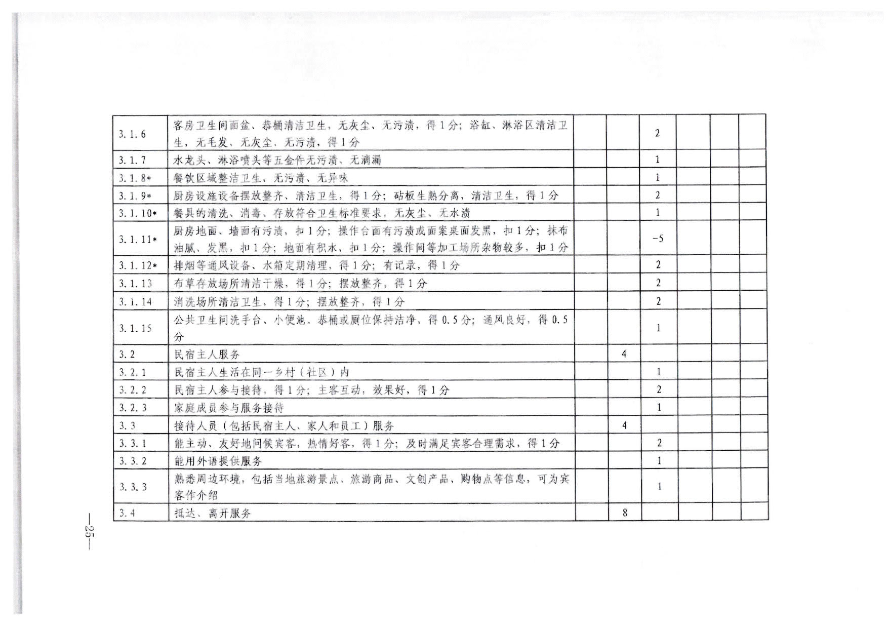 230215144926067840_博彩网站转发博彩网站 - 亚洲正规博彩网站办公厅关于印发《旅游民宿基本要求与等级划分（GBT41648—2022）实施工作导则》的通知._26.jpg