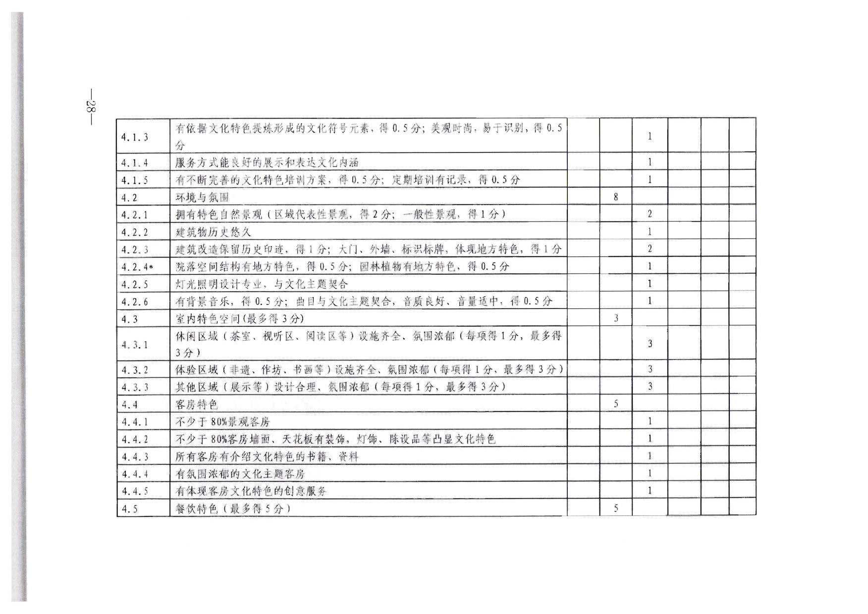 230215144926067840_博彩网站转发博彩网站 - 亚洲正规博彩网站办公厅关于印发《旅游民宿基本要求与等级划分（GBT41648—2022）实施工作导则》的通知._29.jpg