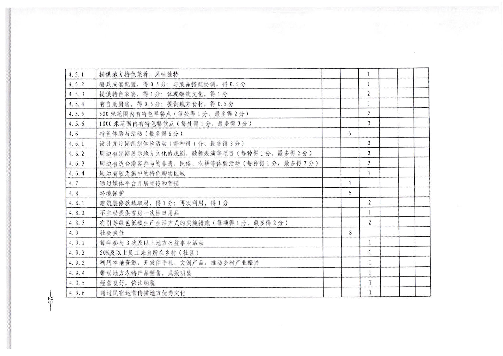 230215144926067840_博彩网站转发博彩网站 - 亚洲正规博彩网站办公厅关于印发《旅游民宿基本要求与等级划分（GBT41648—2022）实施工作导则》的通知._30.jpg