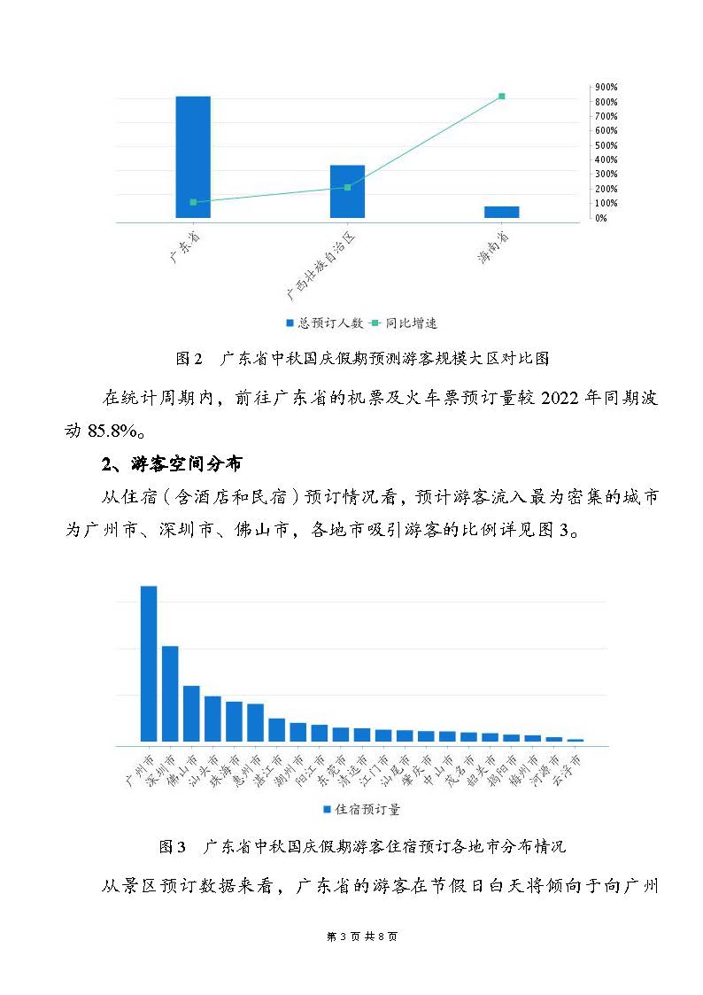广东省2023年中秋国庆假期正规博彩网站消费趋势预测报告_页面_3.jpg
