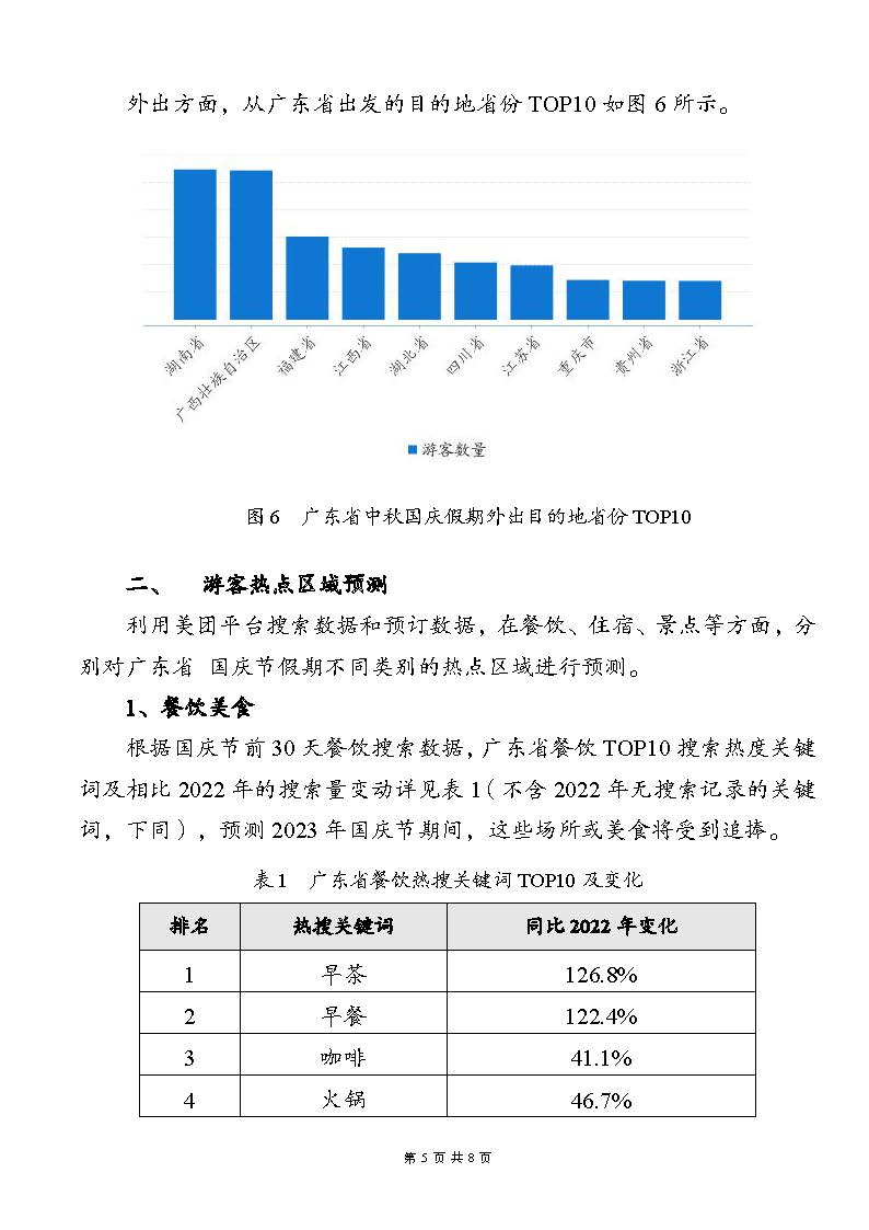 广东省2023年中秋国庆假期正规博彩网站消费趋势预测报告_页面_5.jpg