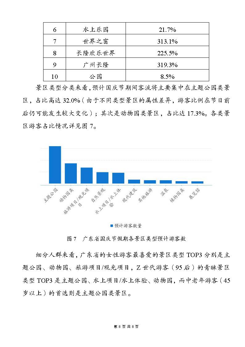 广东省2023年中秋国庆假期正规博彩网站消费趋势预测报告_页面_8.jpg