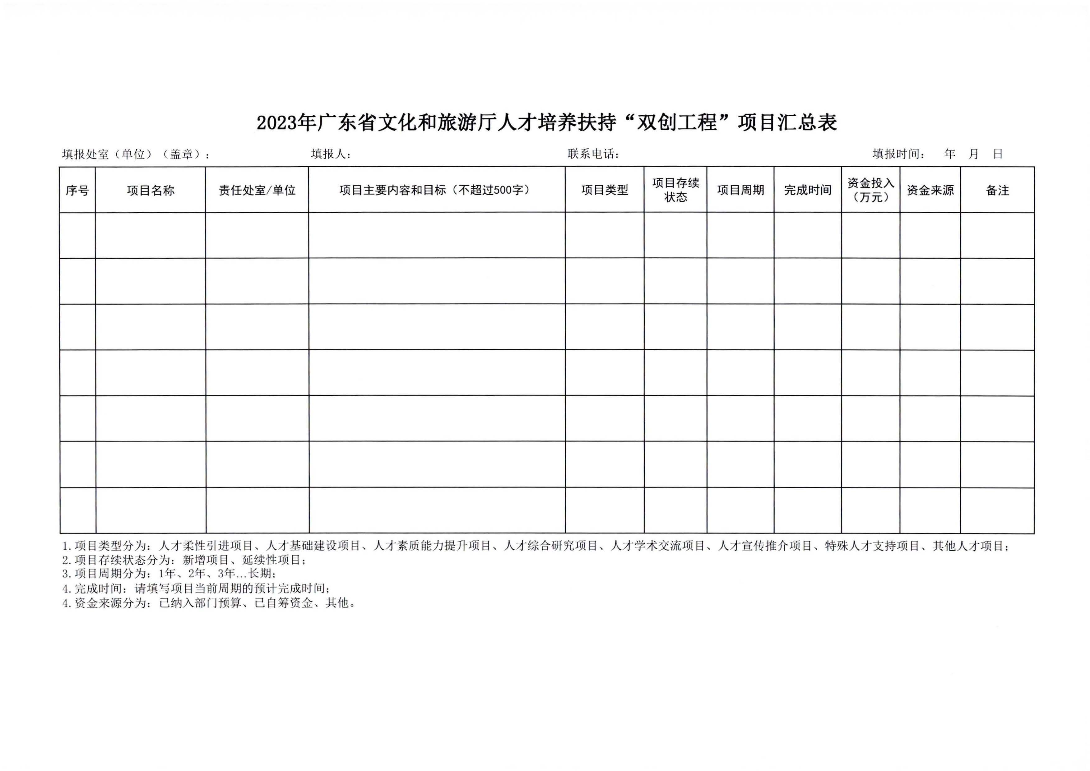 博彩网站关于报送2023 年人才培养扶持“双创工程”实施项目的通知_页面_5.jpg