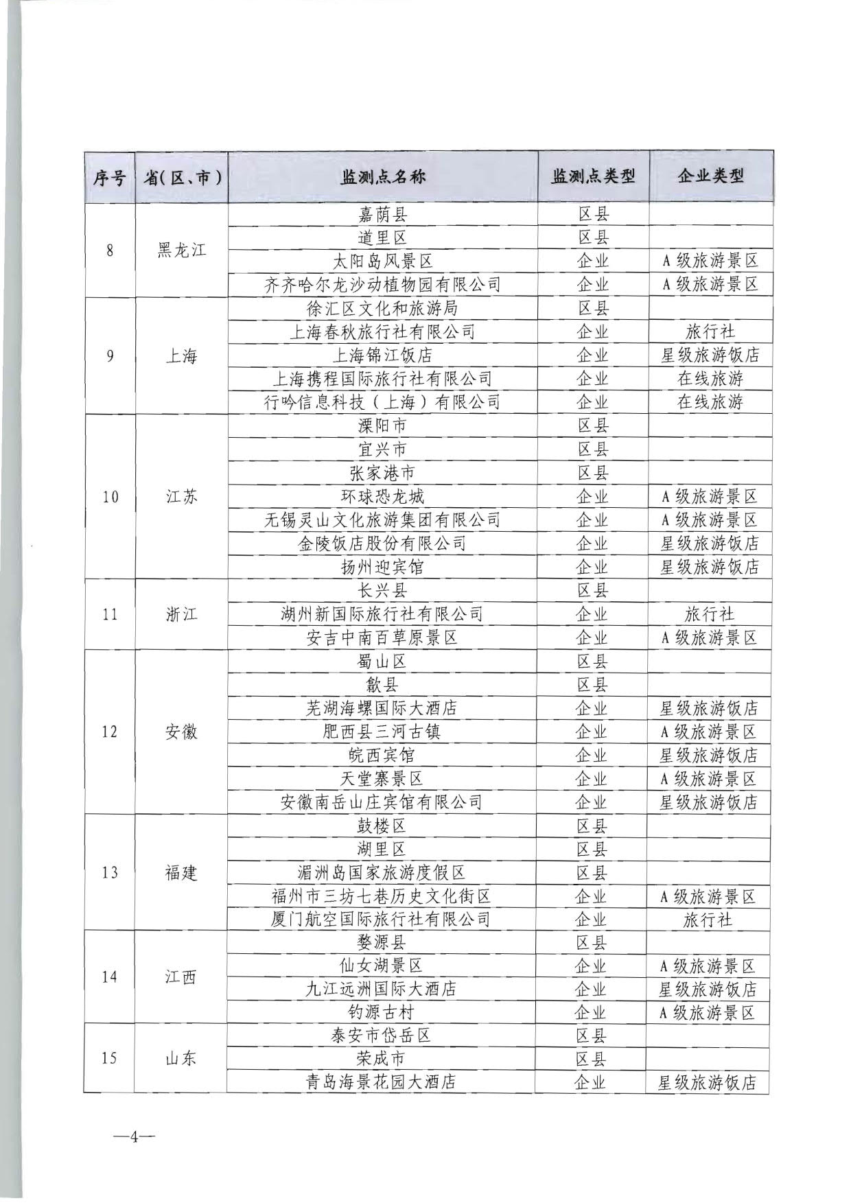 230915095845338500_博彩网站 - 亚洲正规博彩网站市场管理司关于确定旅游市场服务质量监测点的通知_04.jpg