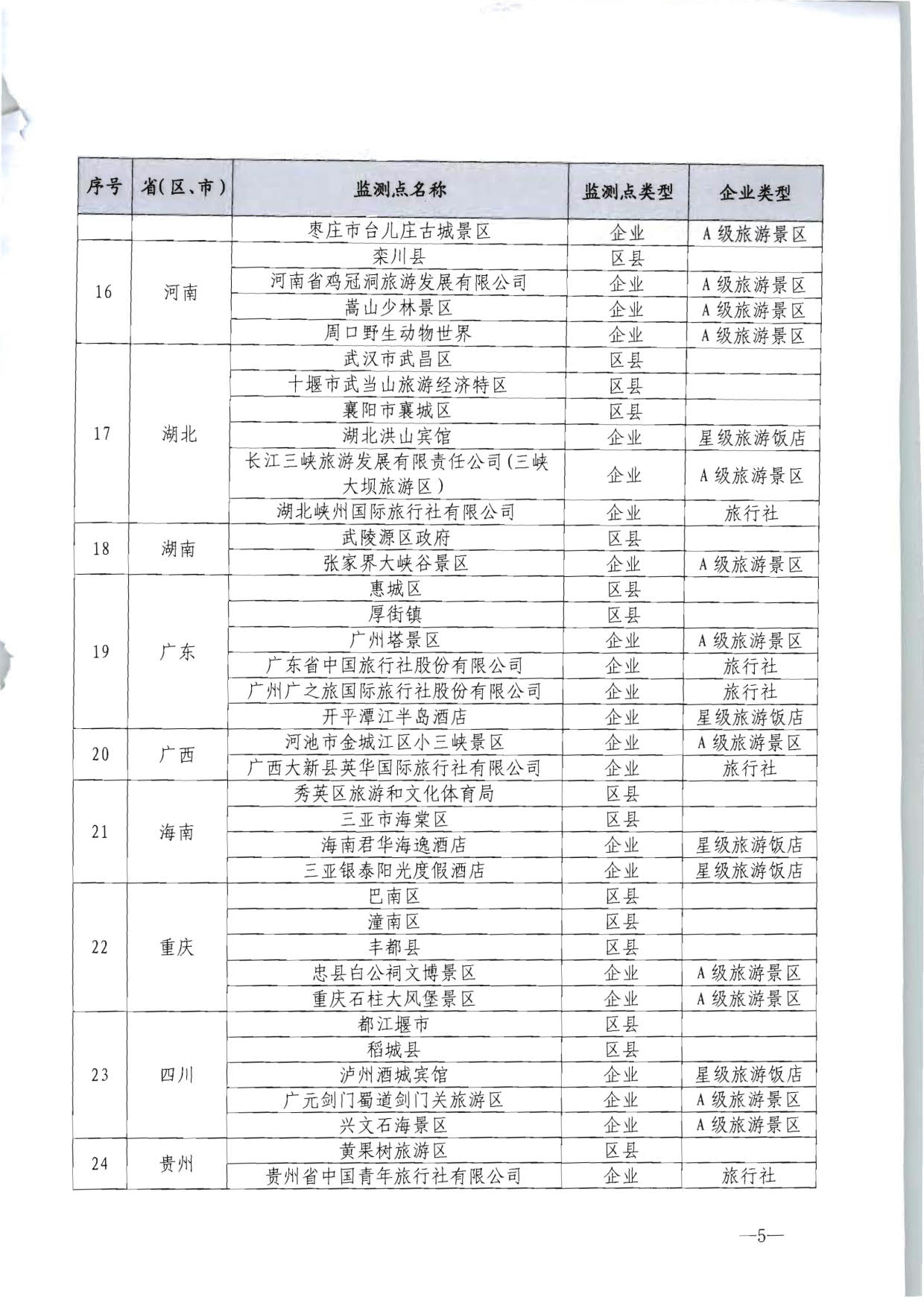 230915095845338500_博彩网站 - 亚洲正规博彩网站市场管理司关于确定旅游市场服务质量监测点的通知_05.jpg