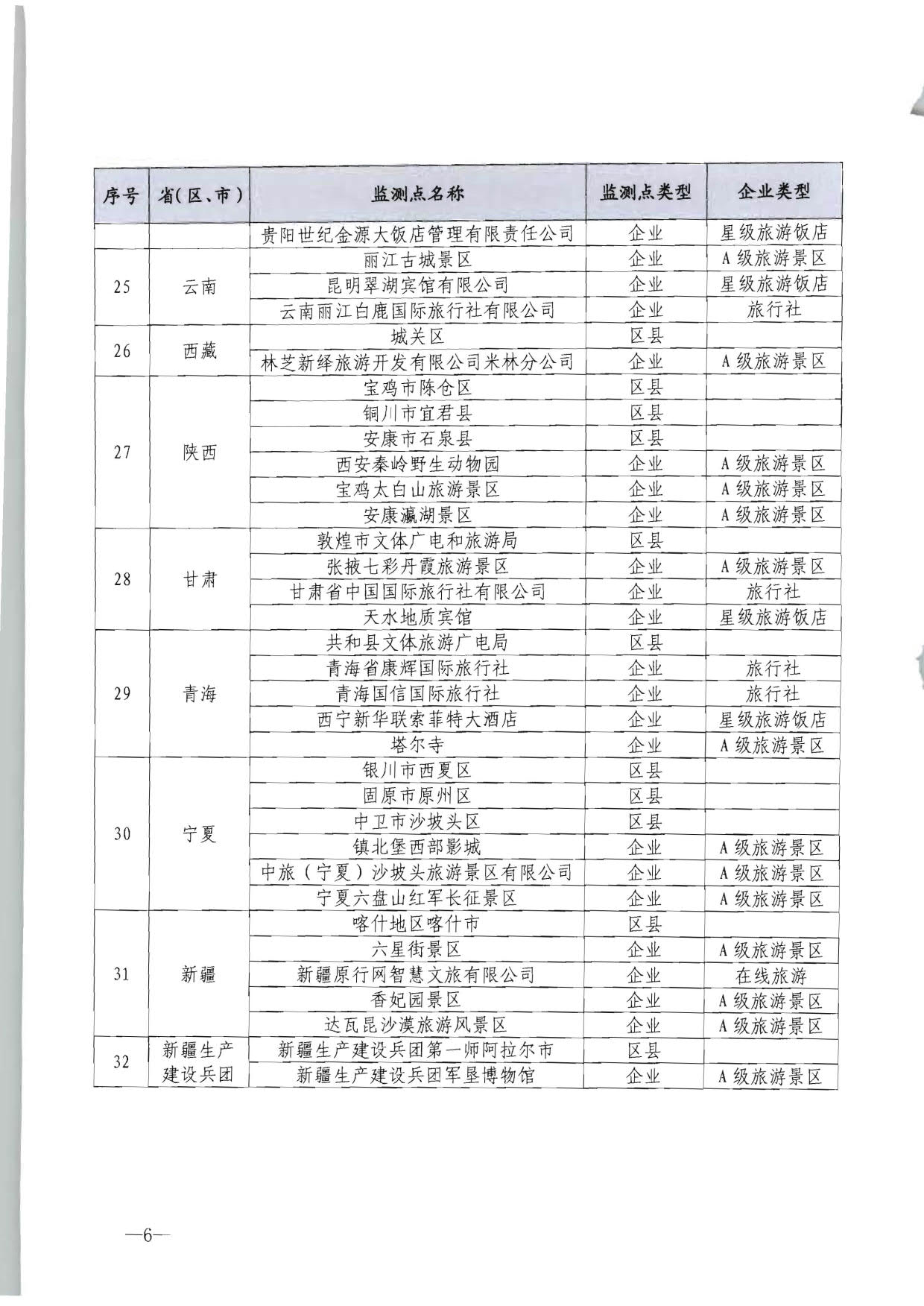230915095845338500_博彩网站 - 亚洲正规博彩网站市场管理司关于确定旅游市场服务质量监测点的通知_06.jpg