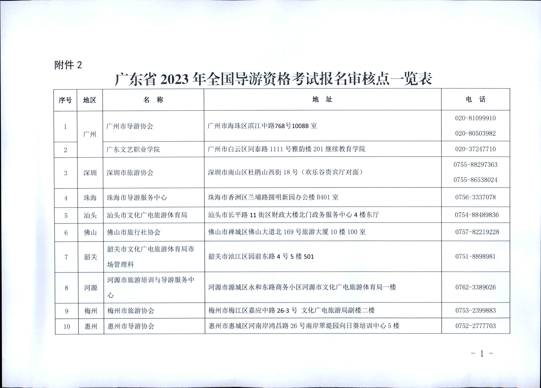 230710162344324840_博彩网站关于组织实施2023年全国导游资格考试的通知_页面_11.jpg