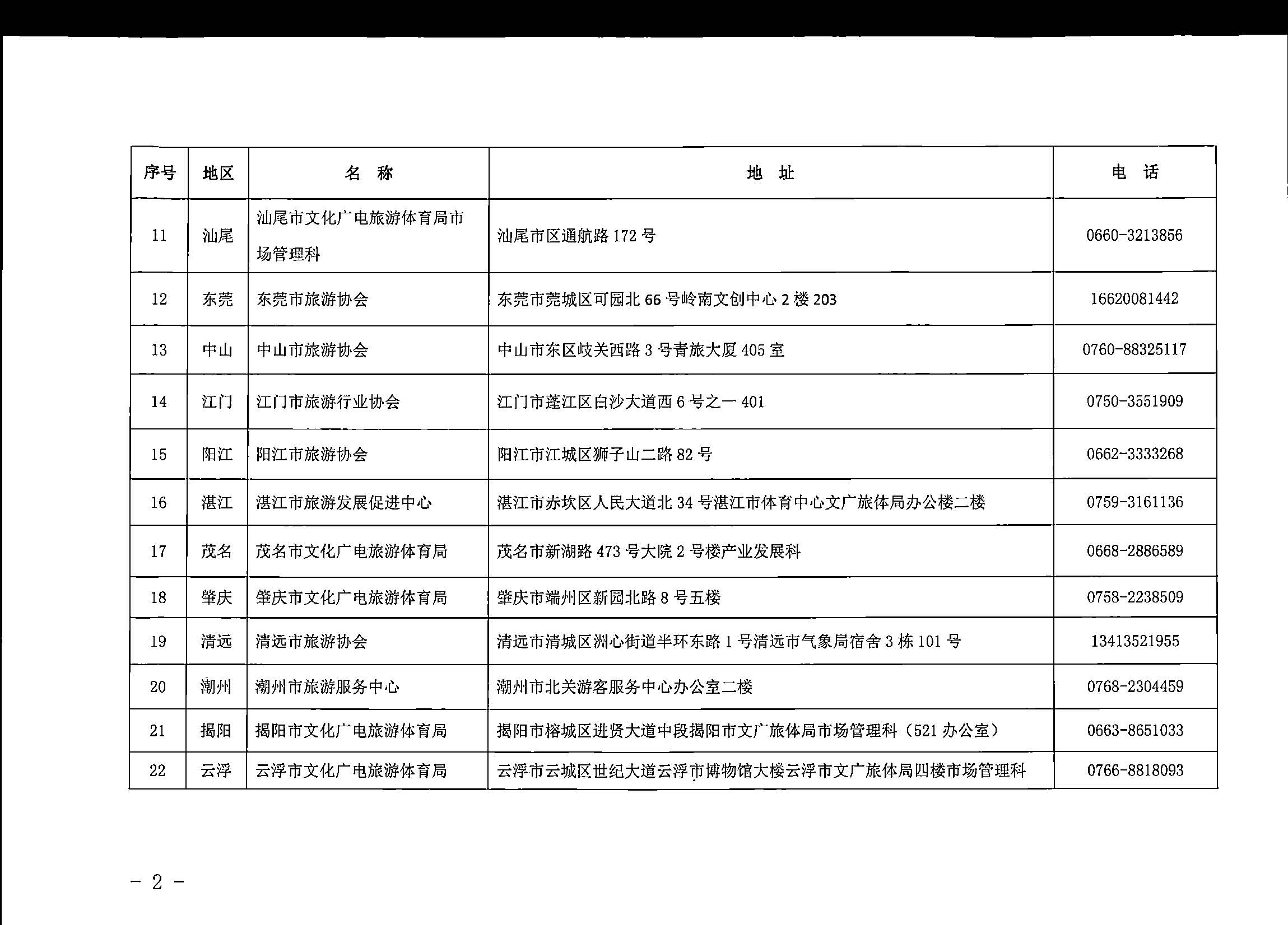 230710162344324840_博彩网站关于组织实施2023年全国导游资格考试的通知_页面_12.jpg