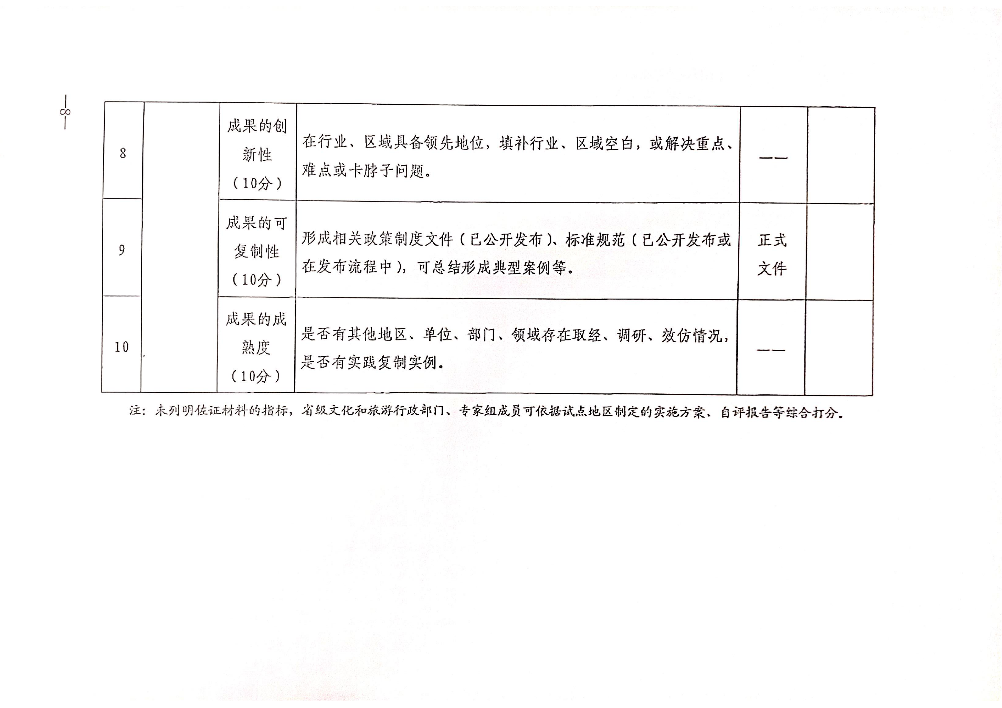 221125145842126100_博彩网站关于开展全国文化和旅游市场信用经济发展试点初审验收工作的通知_09.png