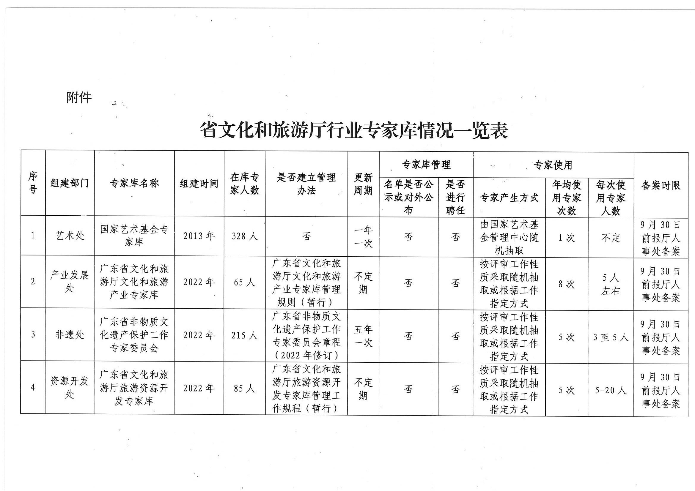 博彩网站关于印发《博彩网站专家库管理办法》的通知_页面_09.jpg