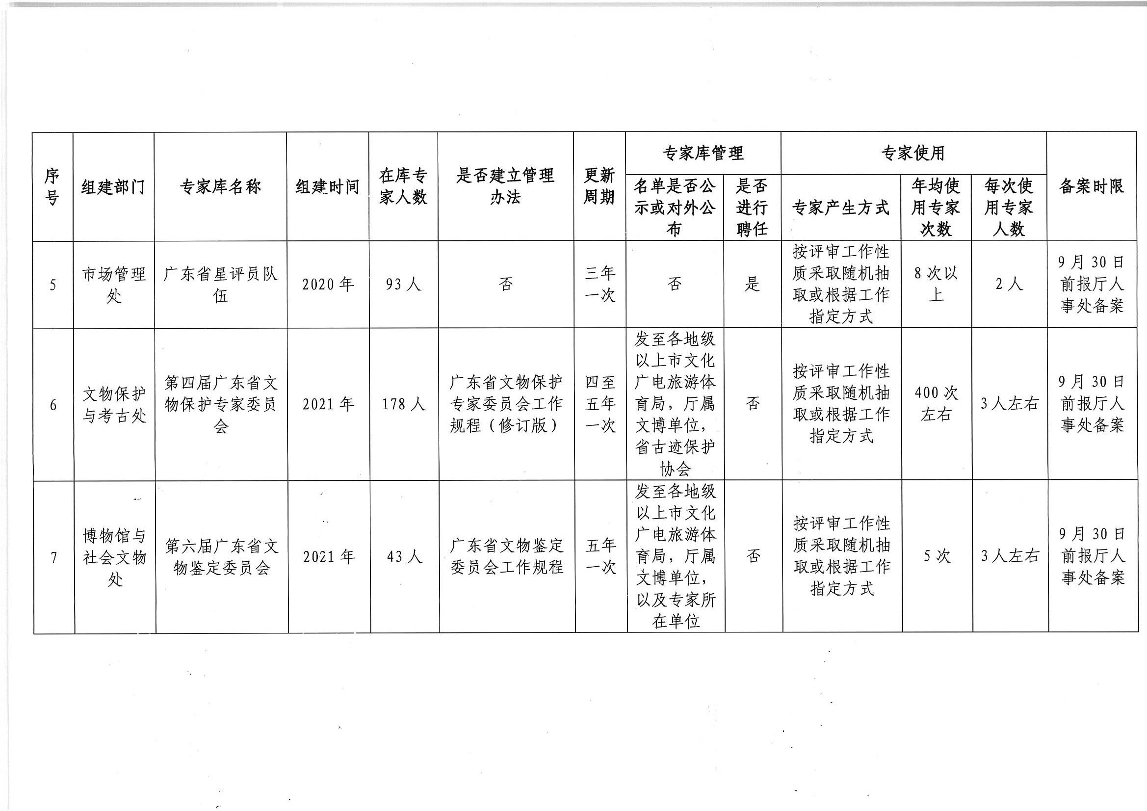 博彩网站关于印发《博彩网站专家库管理办法》的通知_页面_10.jpg