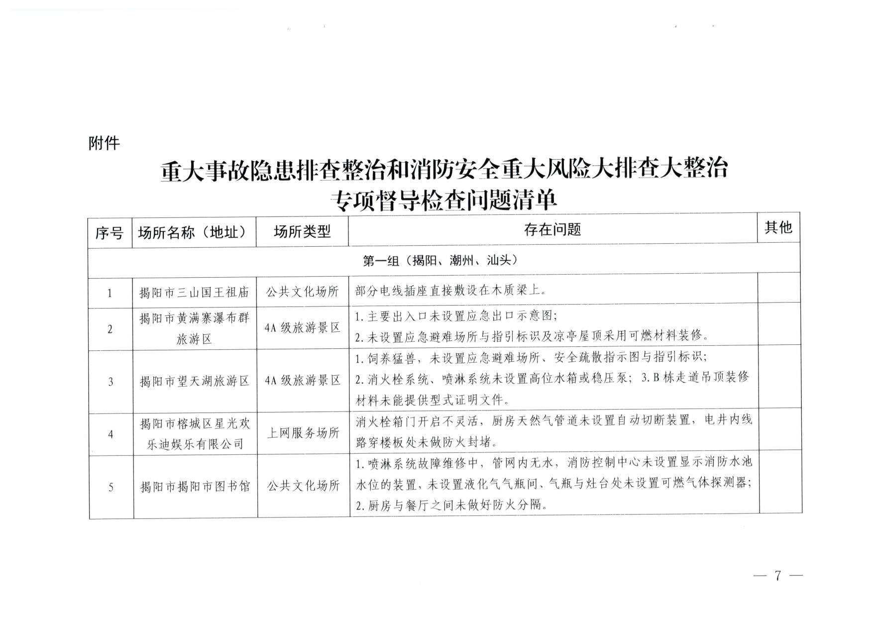 230824103911835920_博彩网站关于重大事故隐患排查整治和消防安全重大风险大排查大整治专项督导检查情况的通报(以此为准）_07.jpg