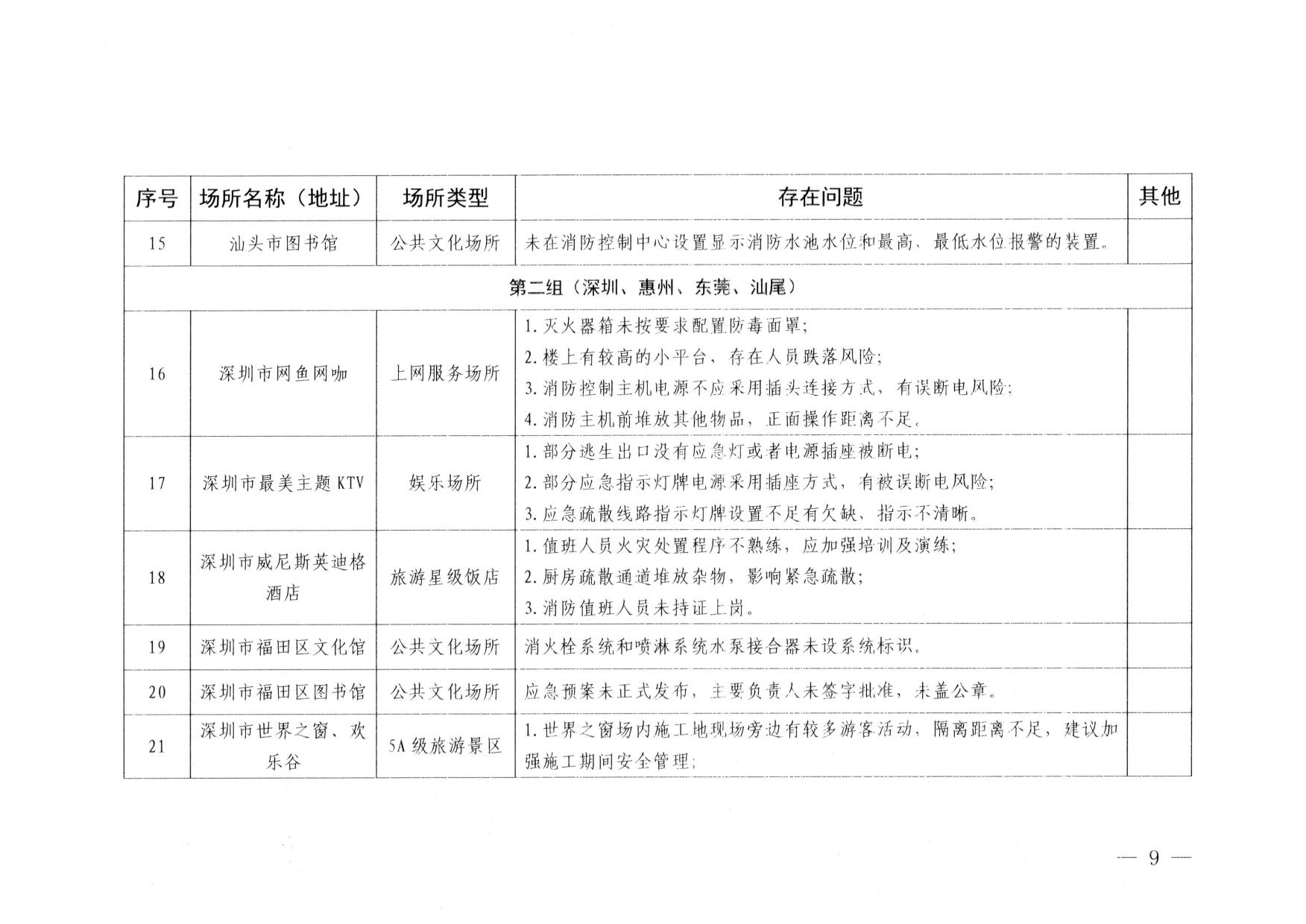 230824103911835920_博彩网站关于重大事故隐患排查整治和消防安全重大风险大排查大整治专项督导检查情况的通报(以此为准）_09.jpg