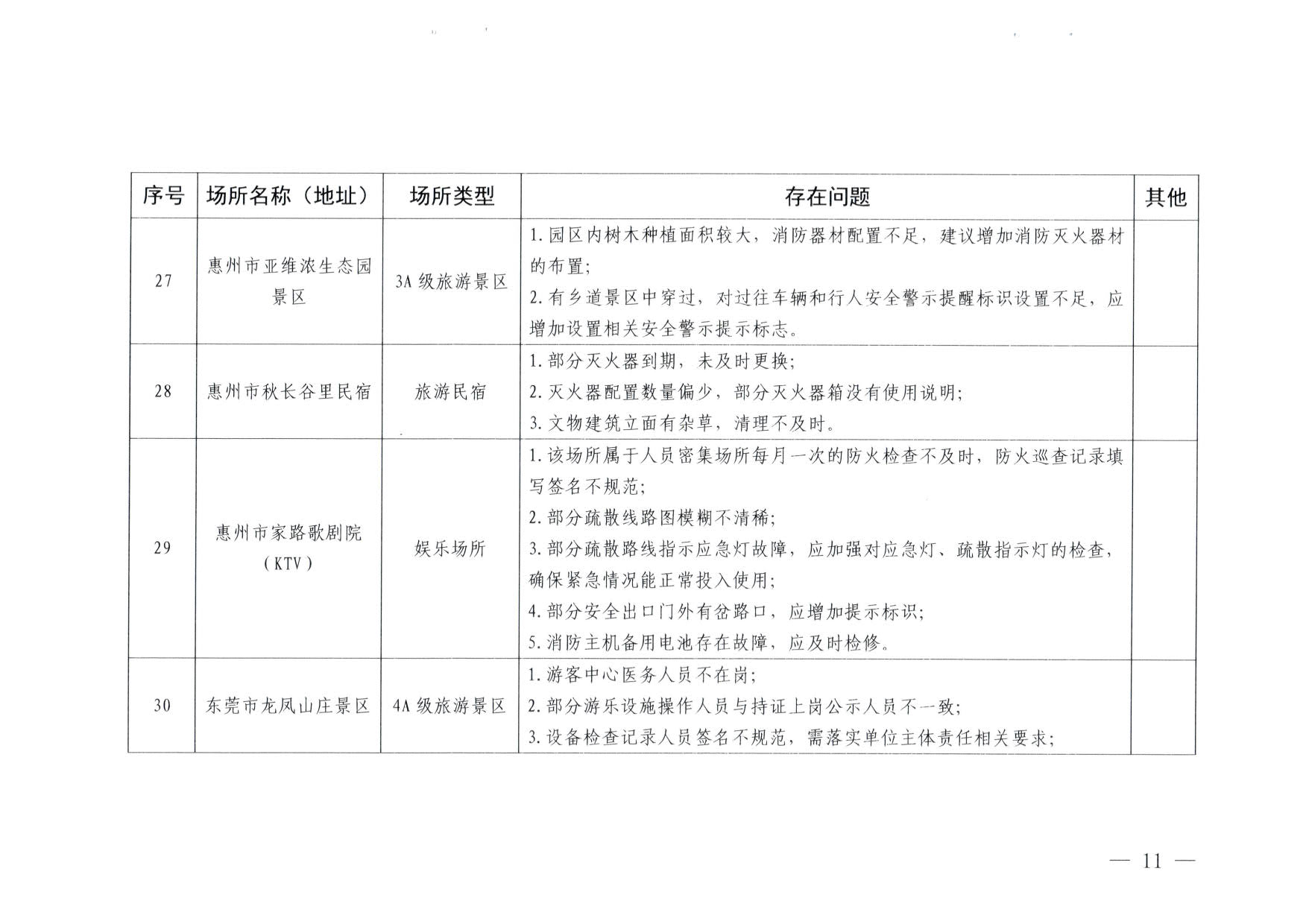 230824103911835920_博彩网站关于重大事故隐患排查整治和消防安全重大风险大排查大整治专项督导检查情况的通报(以此为准）_11.jpg