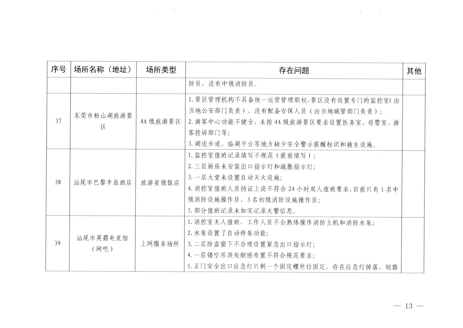 230824103911835920_博彩网站关于重大事故隐患排查整治和消防安全重大风险大排查大整治专项督导检查情况的通报(以此为准）_13.jpg