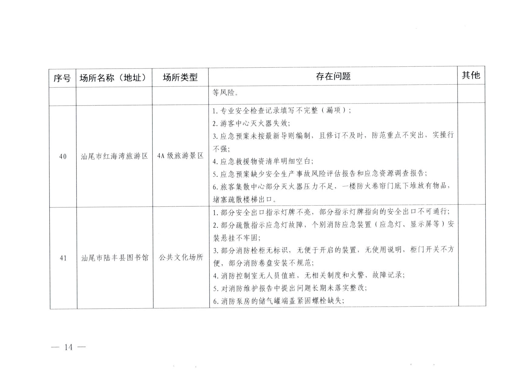 230824103911835920_博彩网站关于重大事故隐患排查整治和消防安全重大风险大排查大整治专项督导检查情况的通报(以此为准）_14.jpg