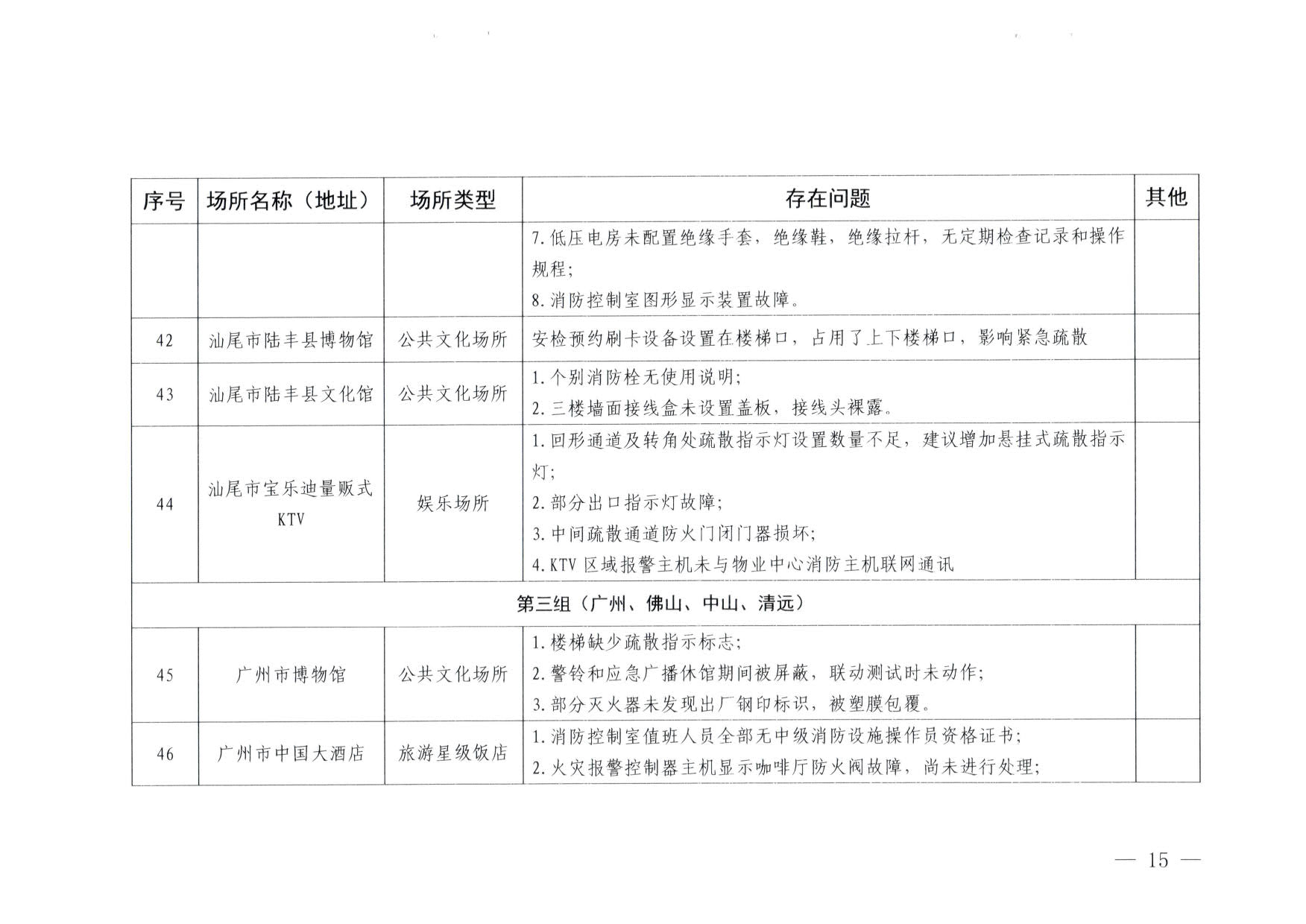 230824103911835920_博彩网站关于重大事故隐患排查整治和消防安全重大风险大排查大整治专项督导检查情况的通报(以此为准）_15.jpg