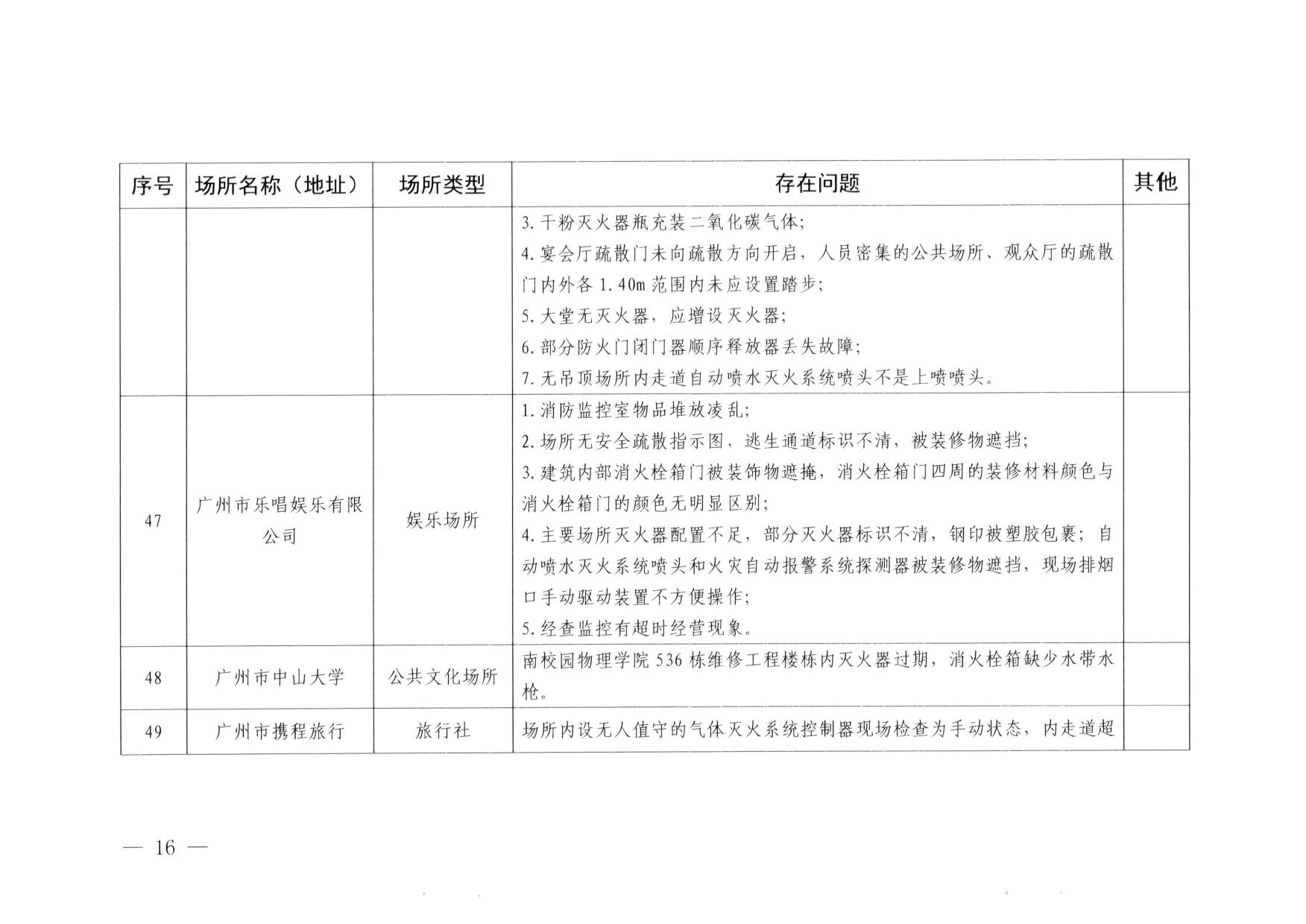 230824103911835920_博彩网站关于重大事故隐患排查整治和消防安全重大风险大排查大整治专项督导检查情况的通报(以此为准）_16.jpg