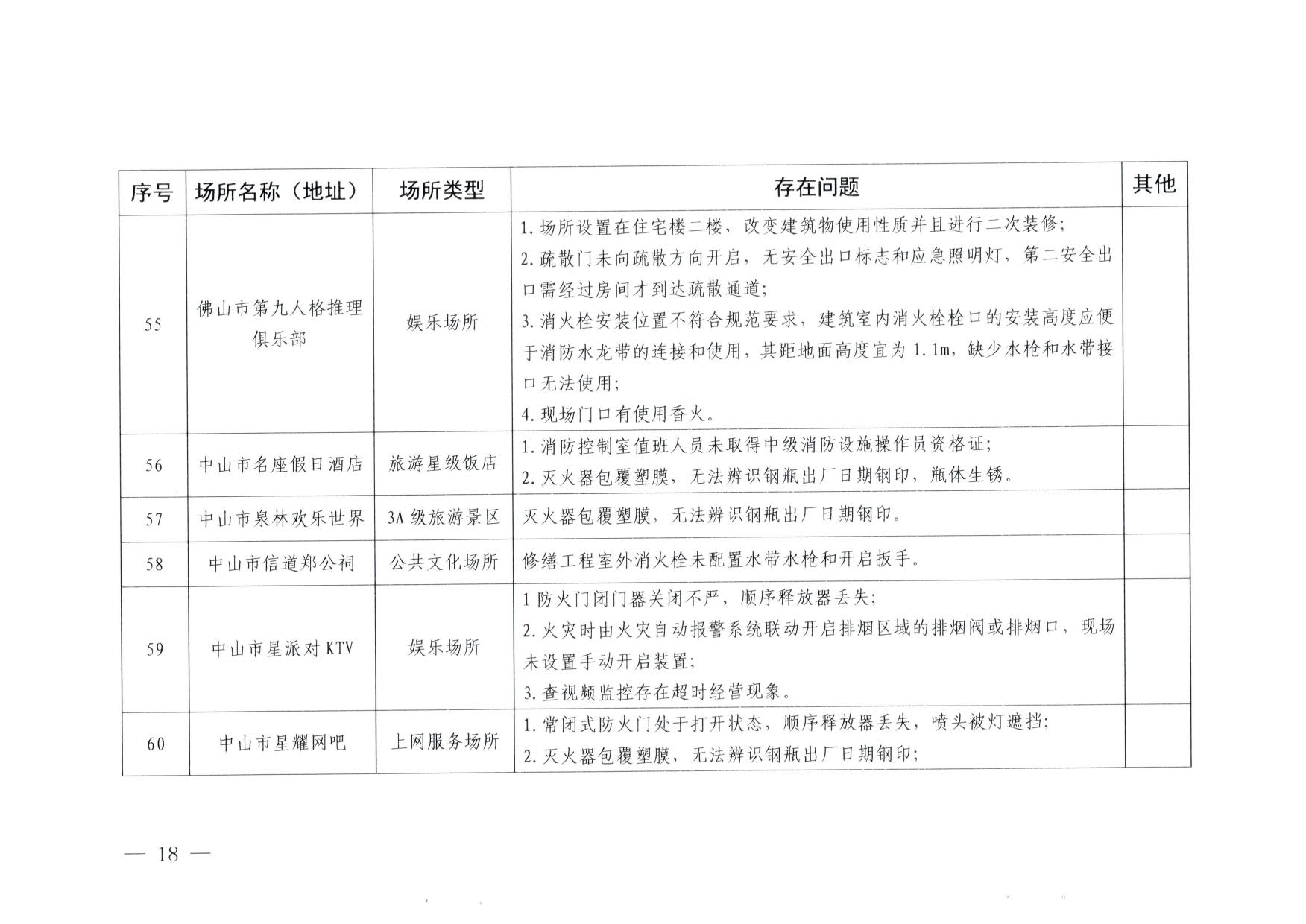 230824103911835920_博彩网站关于重大事故隐患排查整治和消防安全重大风险大排查大整治专项督导检查情况的通报(以此为准）_18.jpg