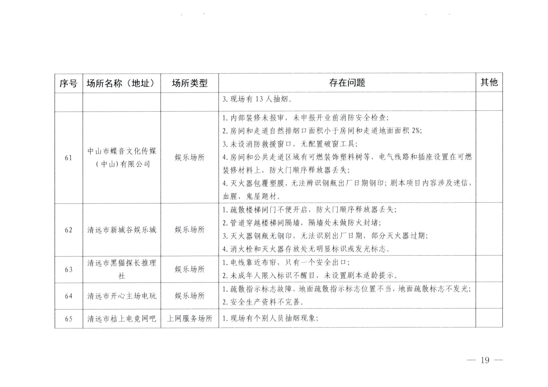 230824103911835920_博彩网站关于重大事故隐患排查整治和消防安全重大风险大排查大整治专项督导检查情况的通报(以此为准）_19.jpg