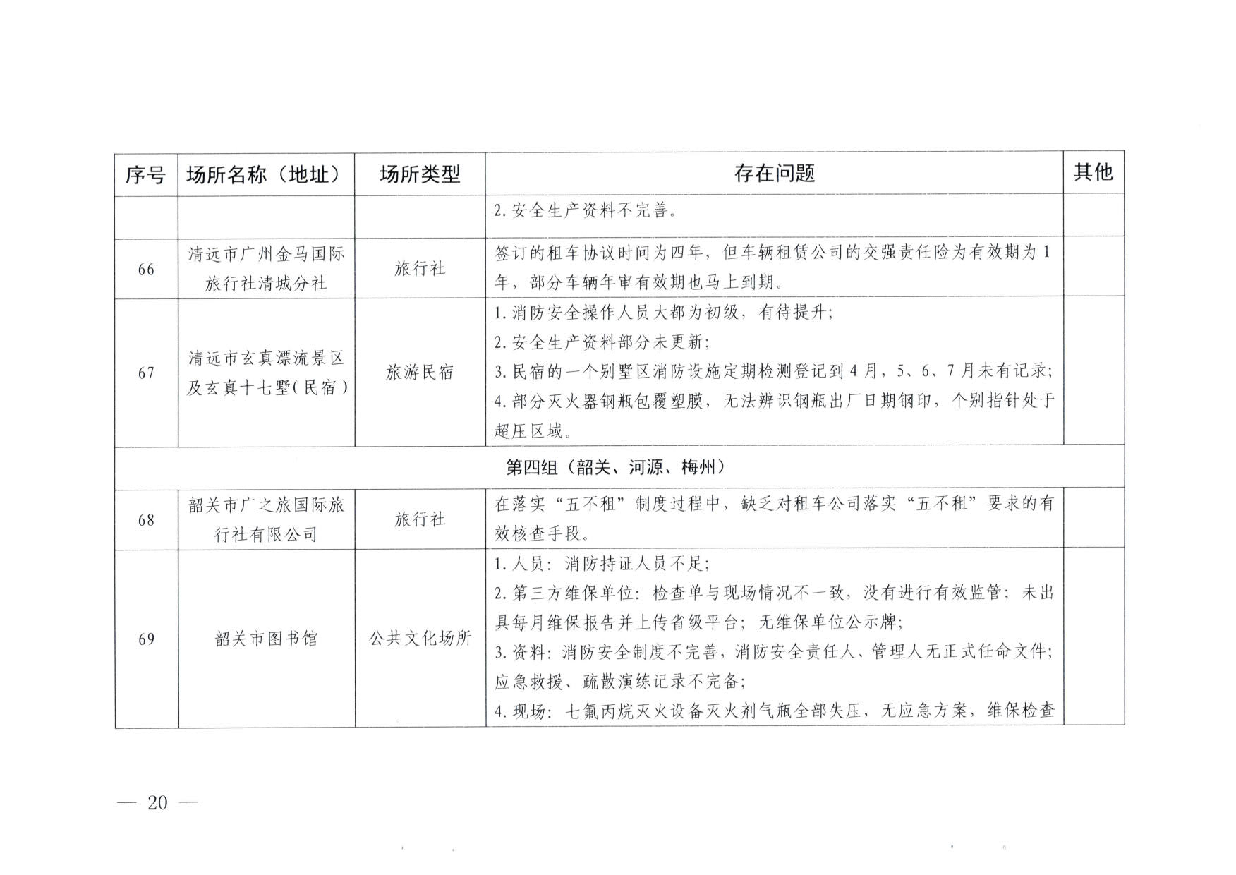 230824103911835920_博彩网站关于重大事故隐患排查整治和消防安全重大风险大排查大整治专项督导检查情况的通报(以此为准）_20.jpg