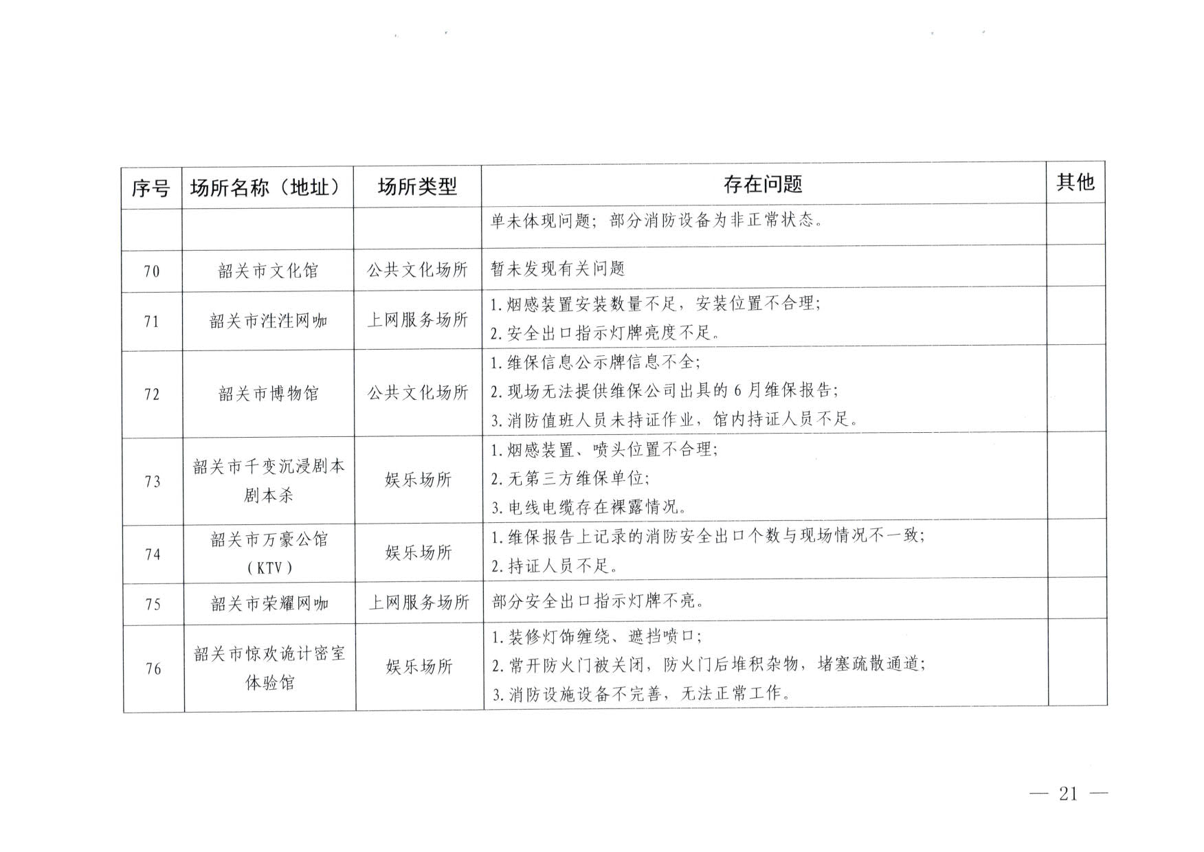230824103911835920_博彩网站关于重大事故隐患排查整治和消防安全重大风险大排查大整治专项督导检查情况的通报(以此为准）_21.jpg