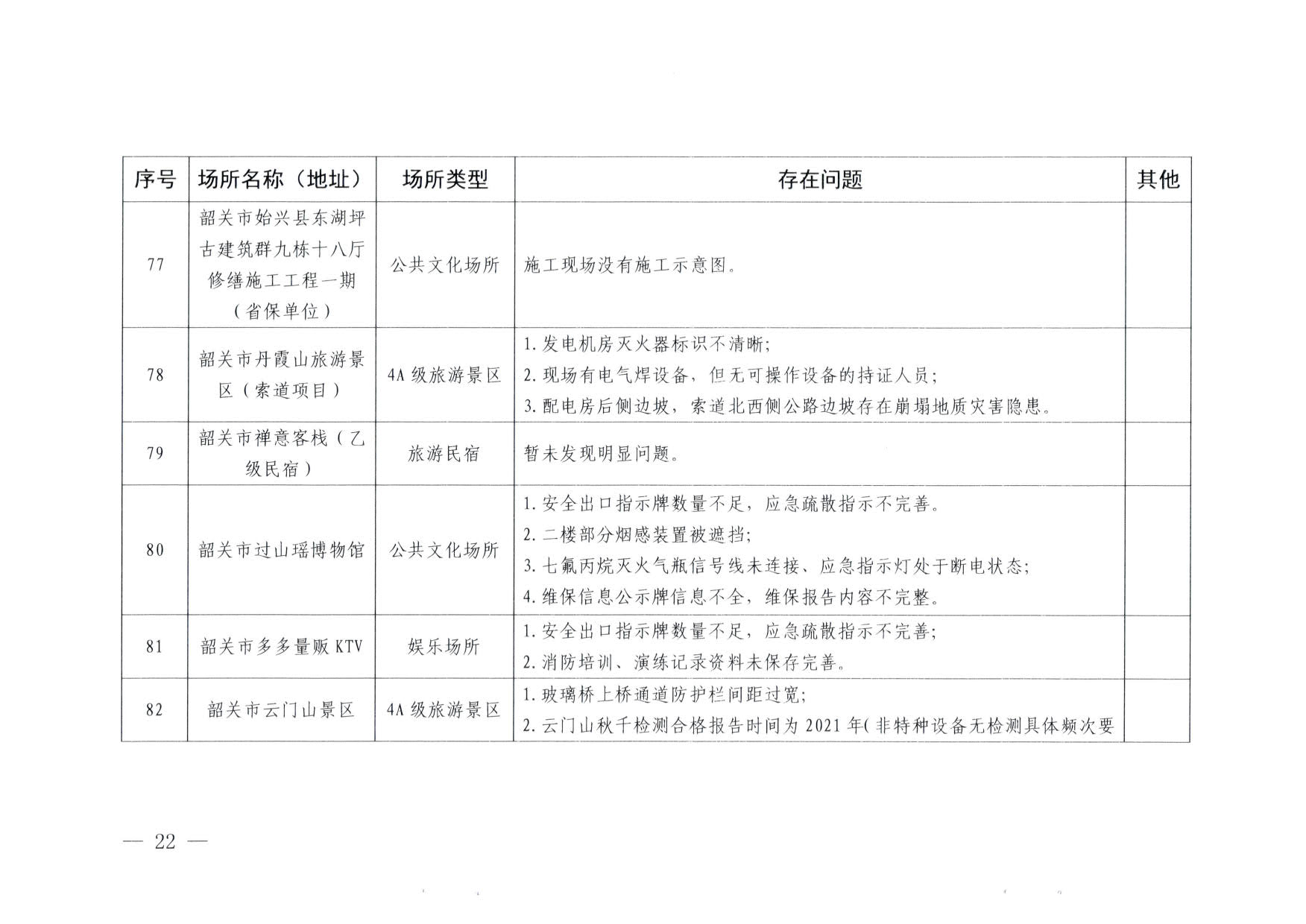 230824103911835920_博彩网站关于重大事故隐患排查整治和消防安全重大风险大排查大整治专项督导检查情况的通报(以此为准）_22.jpg