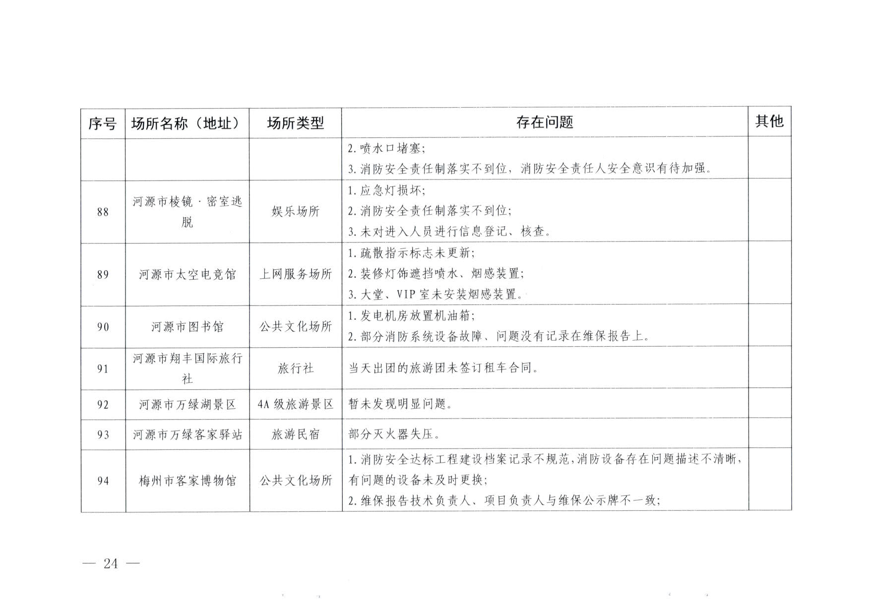 230824103911835920_博彩网站关于重大事故隐患排查整治和消防安全重大风险大排查大整治专项督导检查情况的通报(以此为准）_24.jpg