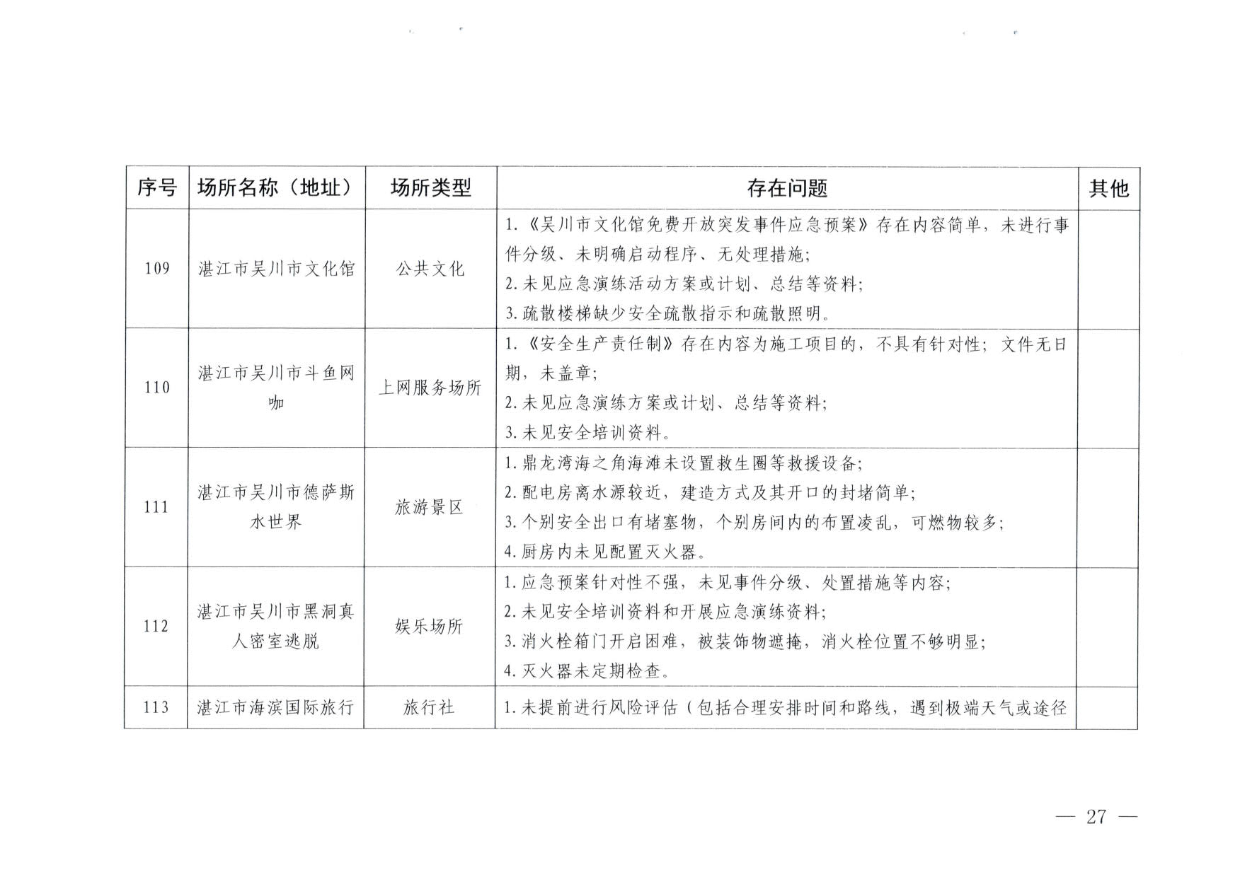 230824103911835920_博彩网站关于重大事故隐患排查整治和消防安全重大风险大排查大整治专项督导检查情况的通报(以此为准）_27.jpg
