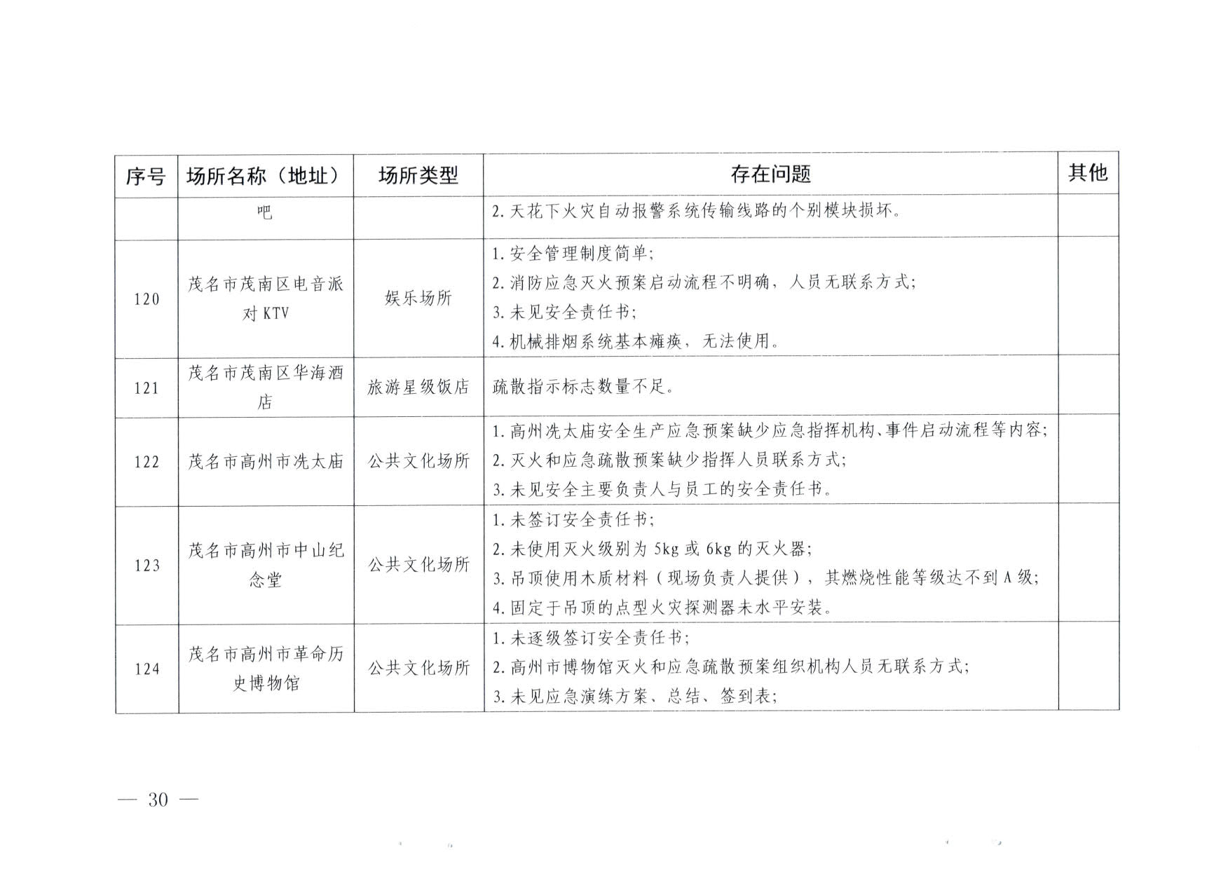 230824103911835920_博彩网站关于重大事故隐患排查整治和消防安全重大风险大排查大整治专项督导检查情况的通报(以此为准）_30.jpg