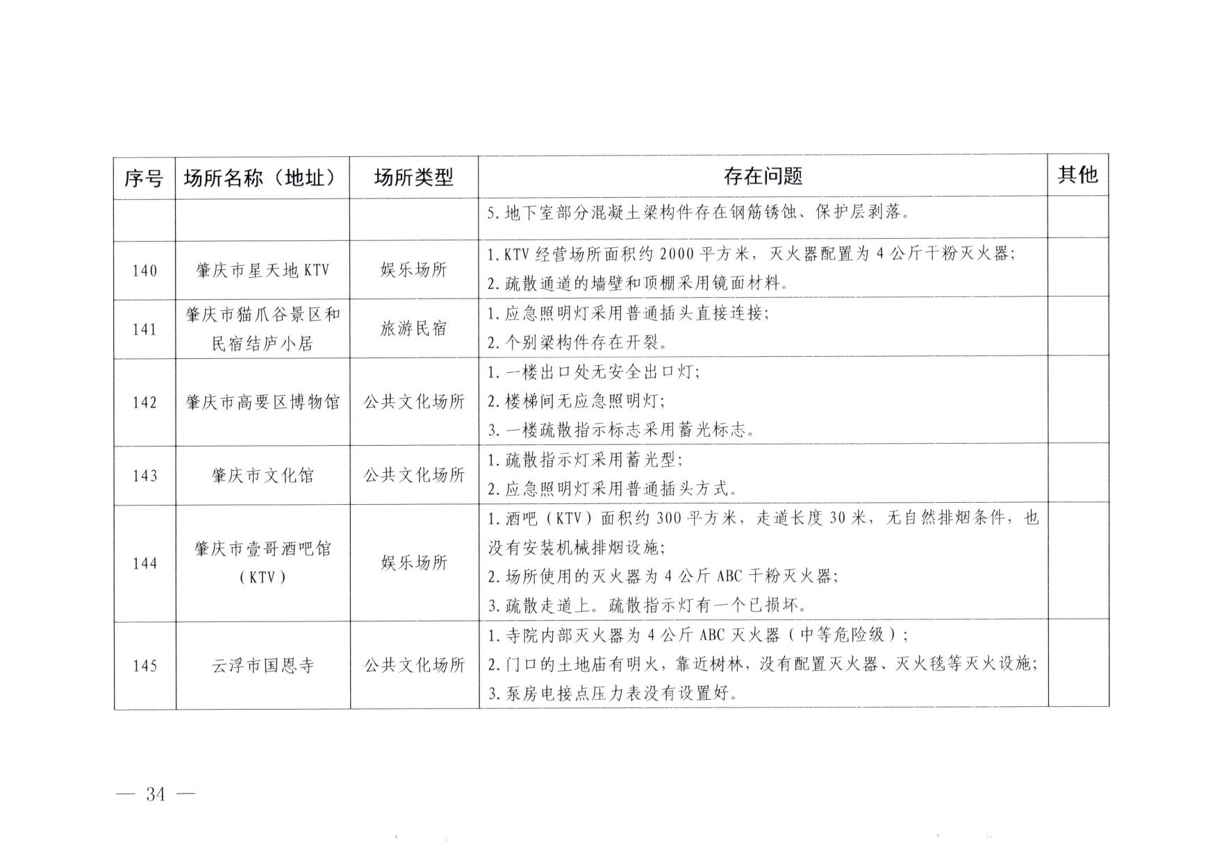 230824103911835920_博彩网站关于重大事故隐患排查整治和消防安全重大风险大排查大整治专项督导检查情况的通报(以此为准）_34.jpg