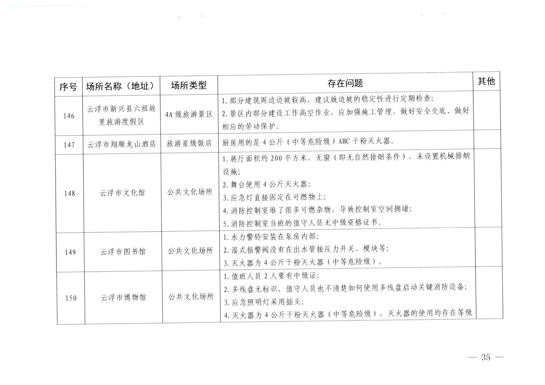 230824103911835920_博彩网站关于重大事故隐患排查整治和消防安全重大风险大排查大整治专项督导检查情况的通报(以此为准）_35.jpg
