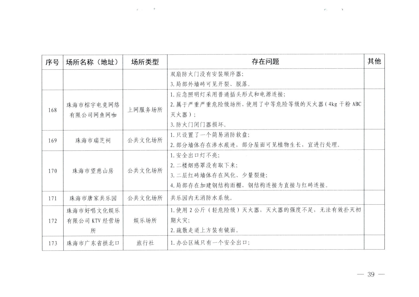 230824103911835920_博彩网站关于重大事故隐患排查整治和消防安全重大风险大排查大整治专项督导检查情况的通报(以此为准）_39.jpg