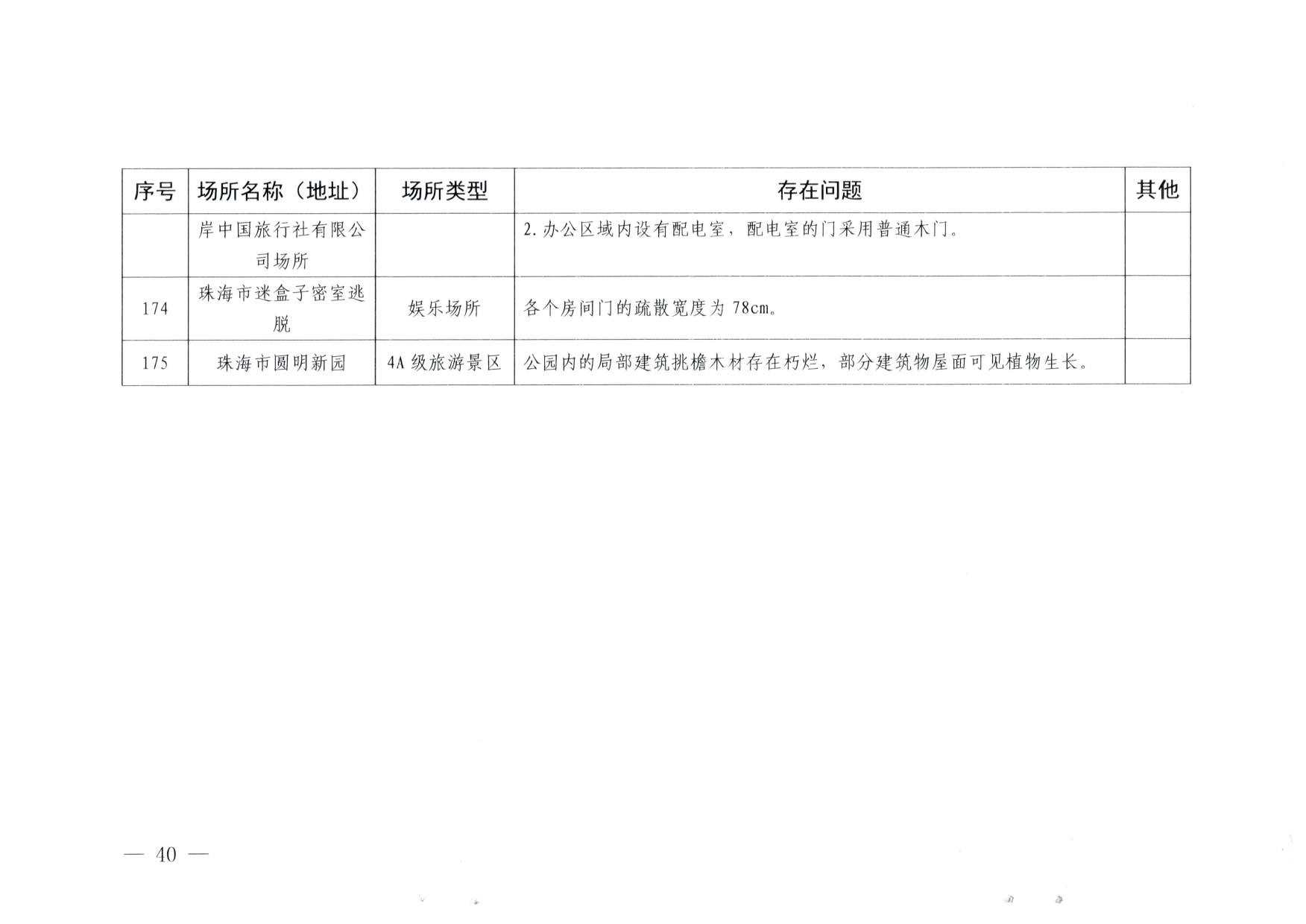 230824103911835920_博彩网站关于重大事故隐患排查整治和消防安全重大风险大排查大整治专项督导检查情况的通报(以此为准）_40.jpg
