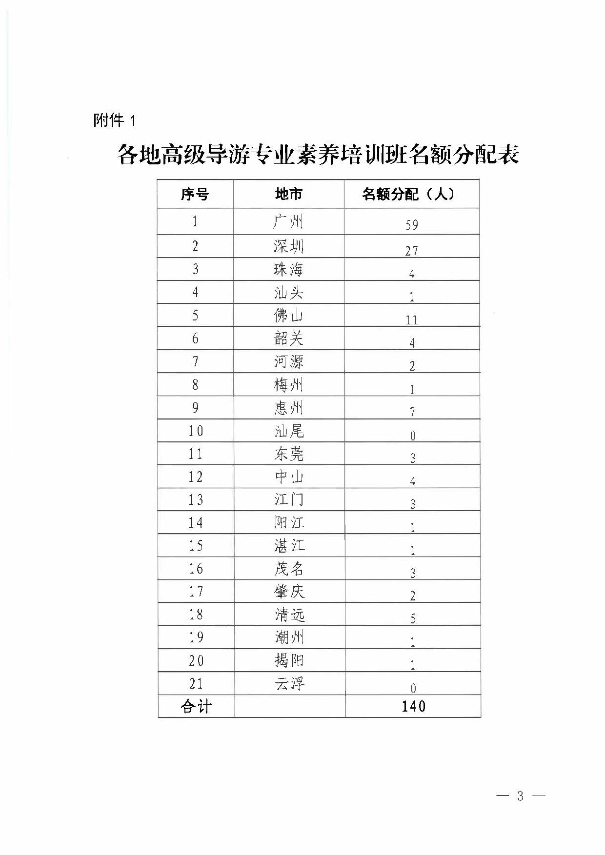 230920115141309720_博彩网站关于举办2023年全省高级导游专业素养培训班通知_页面_3.jpg