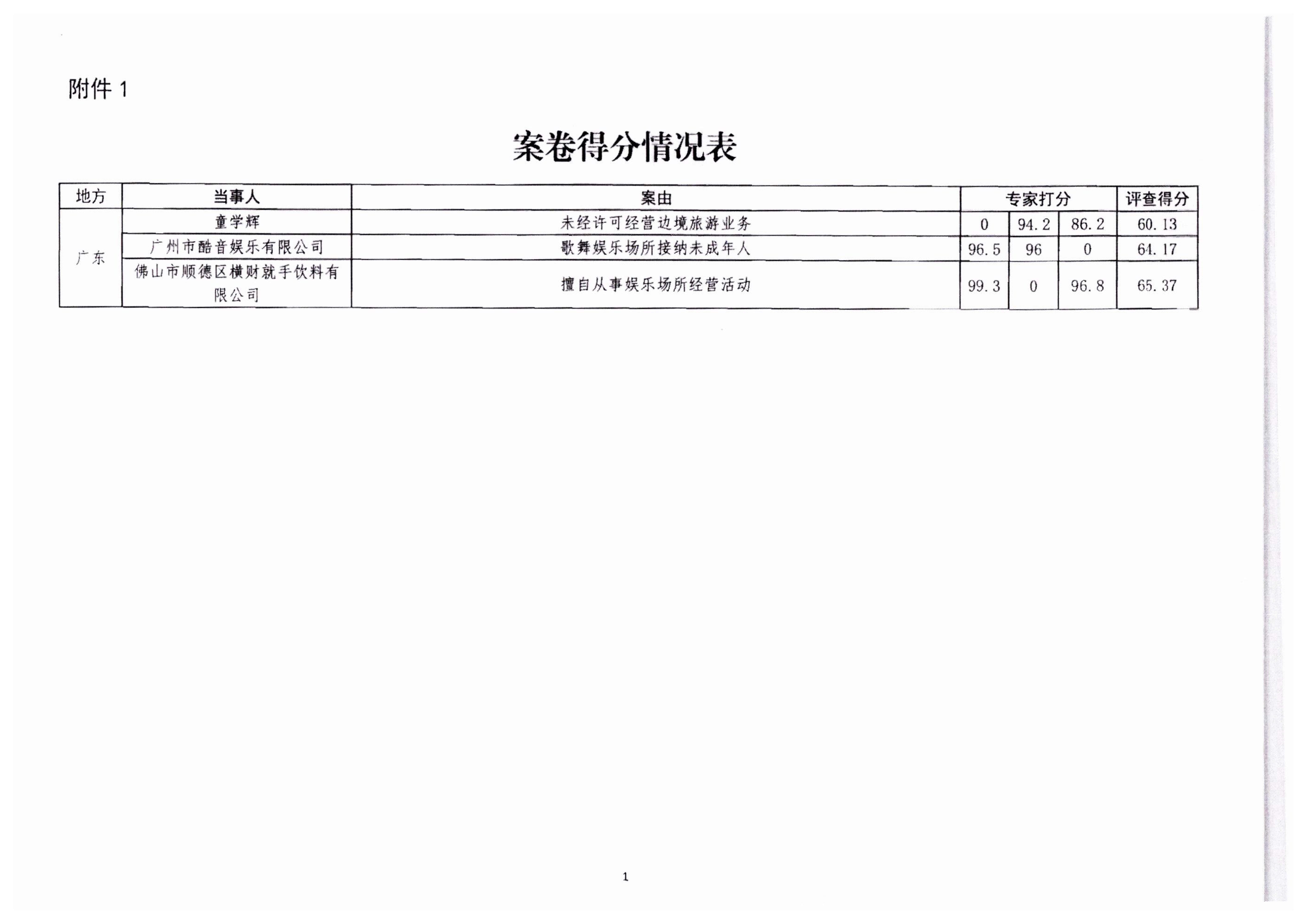 230316161853154920_博彩网站转发博彩网站 - 亚洲正规博彩网站文化市场综合执法监督局关于进一步提升文化市场综合执法案卷质量的通知_06.png