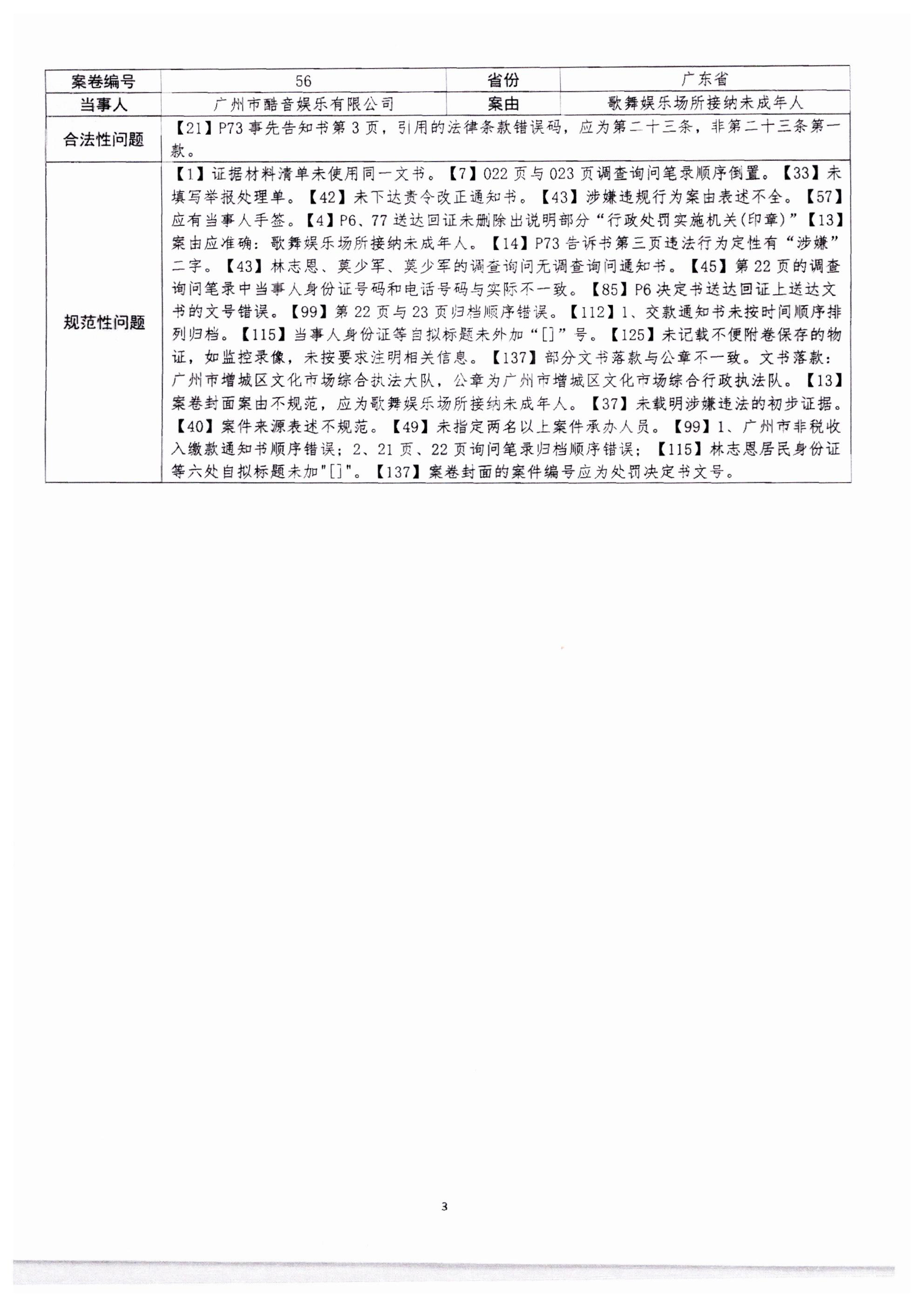 230316161853154920_博彩网站转发博彩网站 - 亚洲正规博彩网站文化市场综合执法监督局关于进一步提升文化市场综合执法案卷质量的通知_09.png