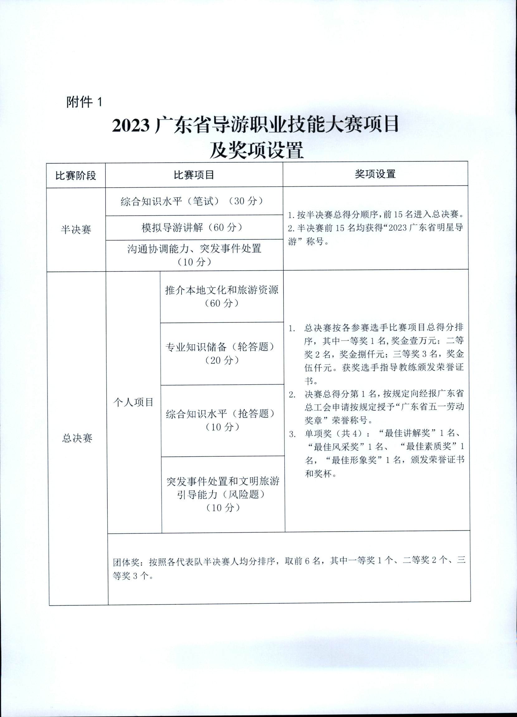 博彩网站关于印发《第五届全国导游大赛广东省导游职业技能大赛工作方案》的通知_页面_09.jpg